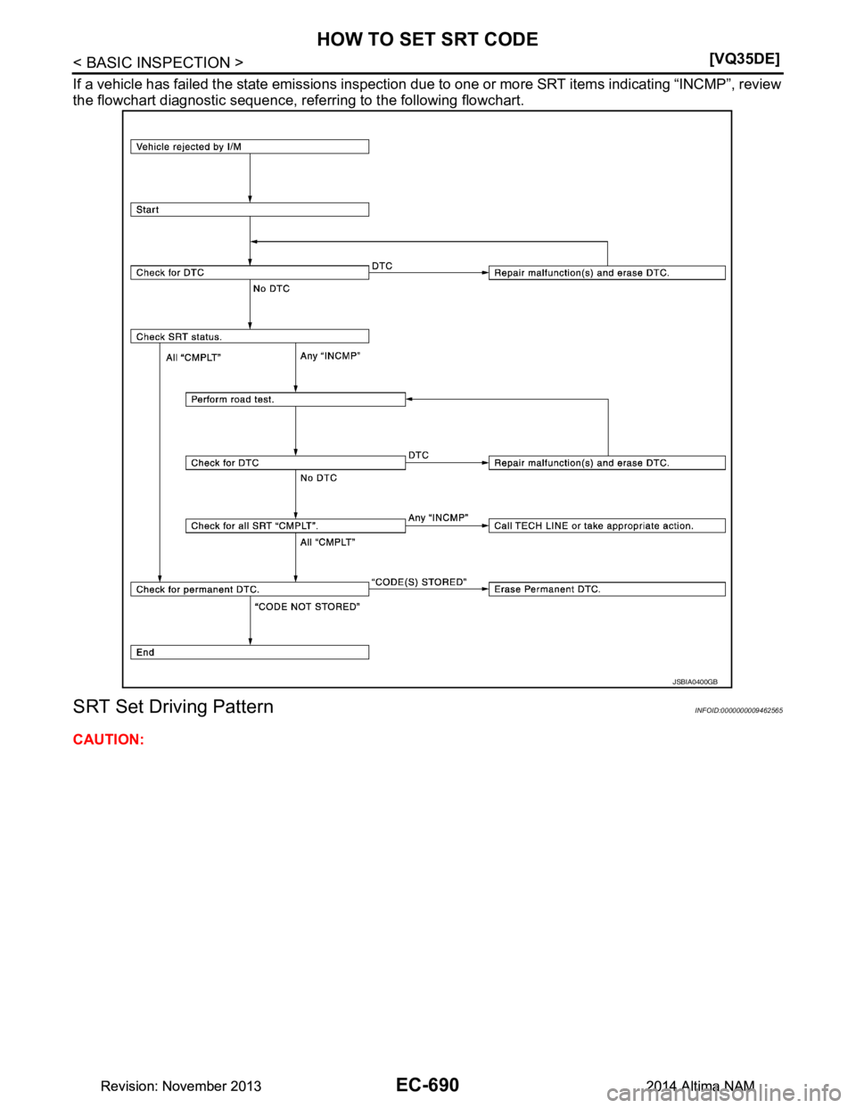 NISSAN TEANA 2014  Service Manual 
EC-690
< BASIC INSPECTION >[VQ35DE]
HOW TO SET SRT CODE
If a vehicle has failed the state emissions inspection 
due to one or more SRT items indicating “INCMP”, review
the flowchart diagnostic se