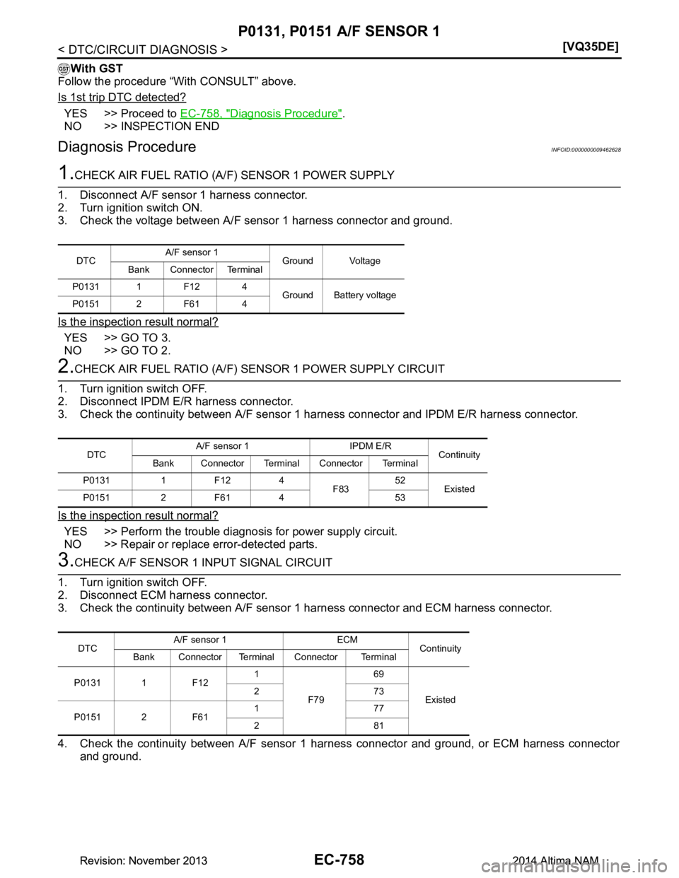 NISSAN TEANA 2014  Service Manual 
EC-758
< DTC/CIRCUIT DIAGNOSIS >[VQ35DE]
P0131, P0151 A/F SENSOR 1
With GST
Follow the procedure “With CONSULT” above. 
Is 1st trip DTC detected?
YES >> Proceed to  EC-758, "Diagnosis Procedure".