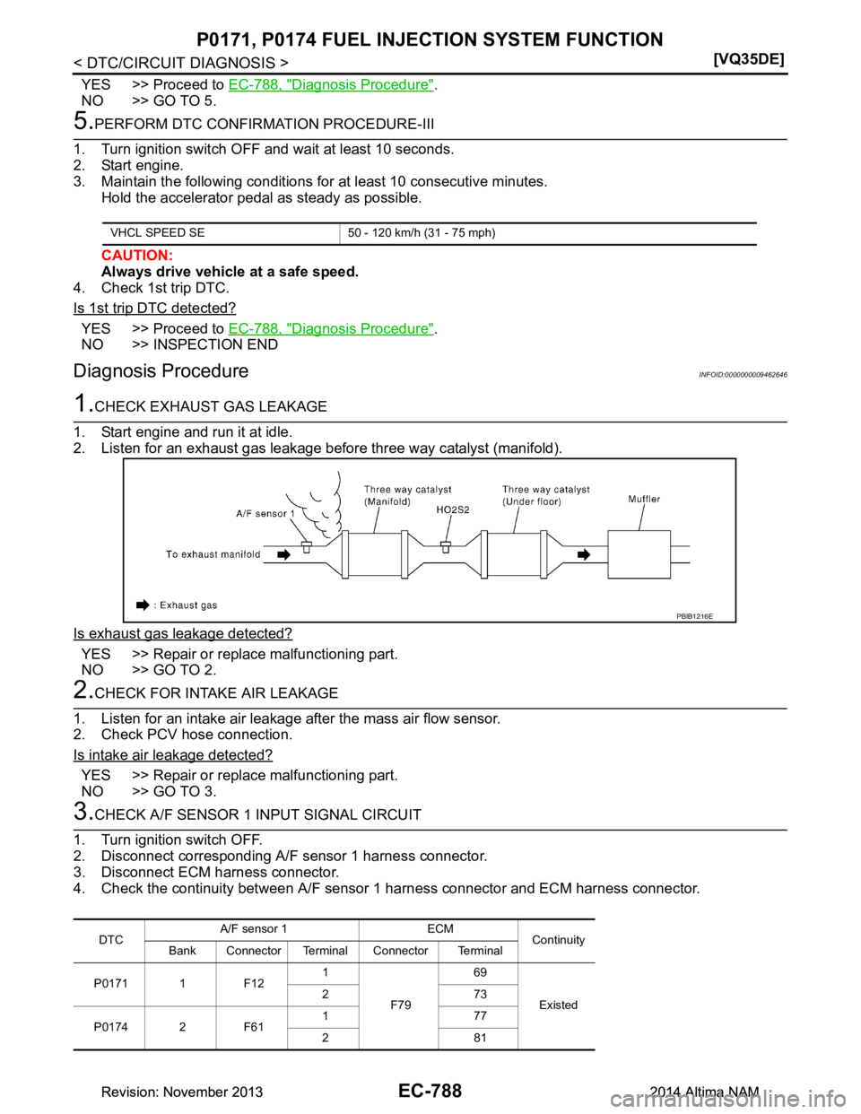 NISSAN TEANA 2014  Service Manual 
EC-788
< DTC/CIRCUIT DIAGNOSIS >[VQ35DE]
P0171, P0174 FUEL INJECTION SYSTEM FUNCTION
YES >> Proceed to 
EC-788, "Diagnosis Procedure".
NO >> GO TO 5.
5.PERFORM DTC CONFIRMATION PROCEDURE-III
1. Turn 