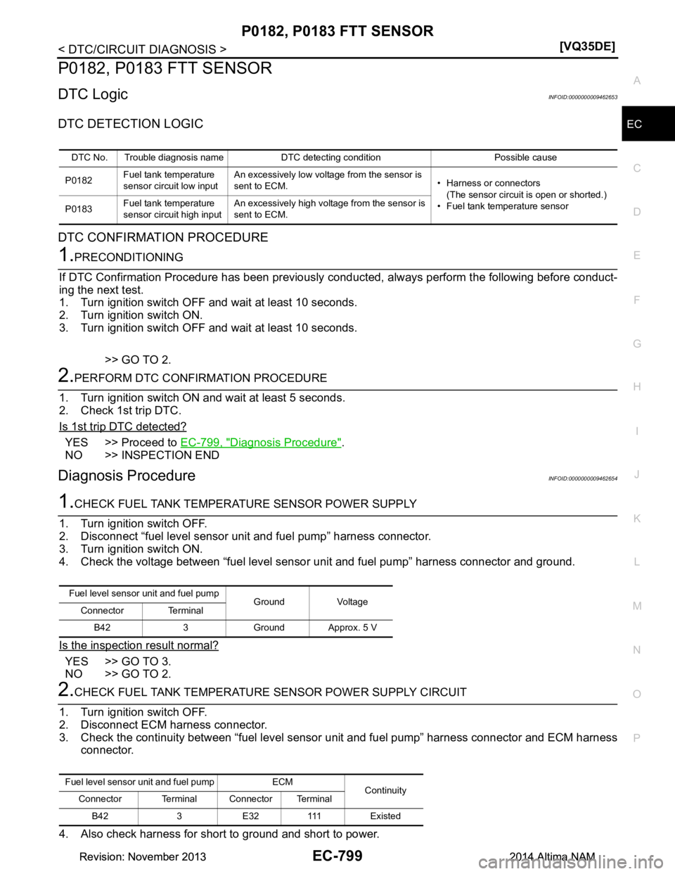 NISSAN TEANA 2014  Service Manual 
P0182, P0183 FTT SENSOREC-799
< DTC/CIRCUIT DIAGNOSIS > [VQ35DE]
C 
D E
F
G H
I
J
K L
M A
EC
NP
O
P0182, P0183 FTT SENSOR
DTC LogicINFOID:0000000009462653
DTC DETECTION LOGIC 
DTC CONFIRMATION PROCED