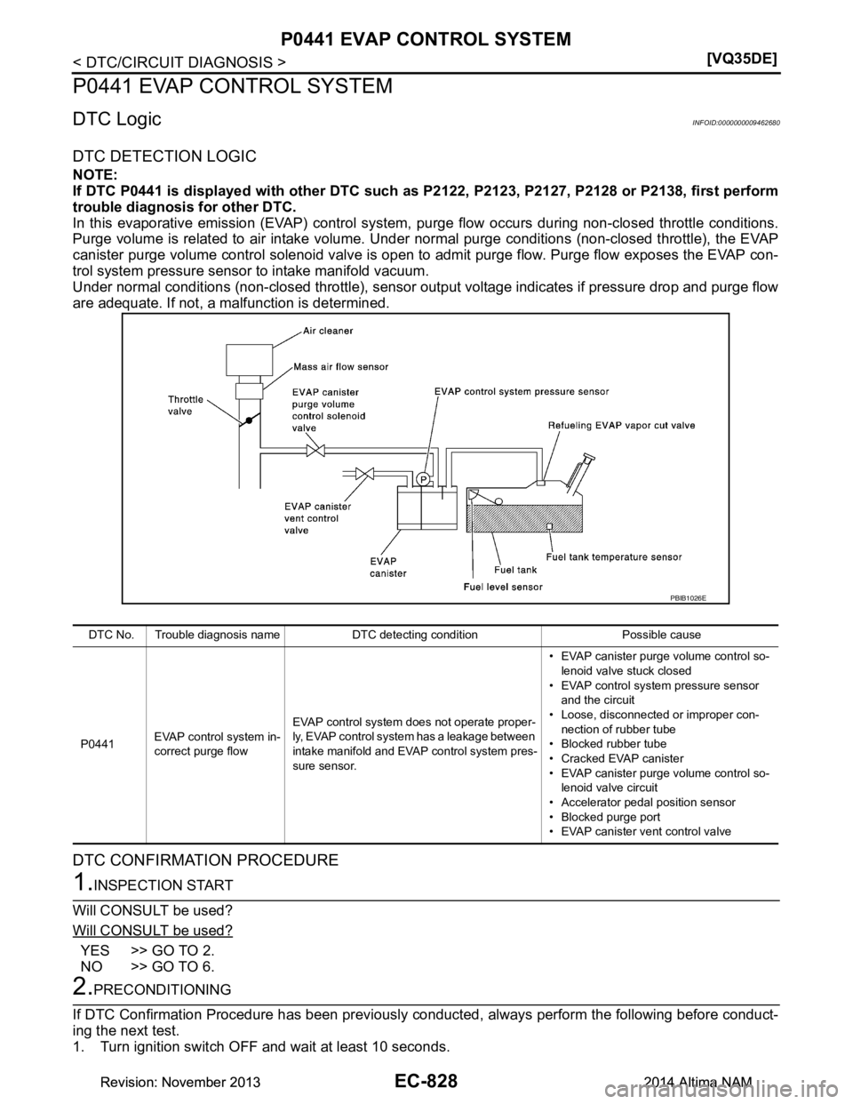 NISSAN TEANA 2014  Service Manual 
EC-828
< DTC/CIRCUIT DIAGNOSIS >[VQ35DE]
P0441 EVAP CONTROL SYSTEM
P0441 EVAP CONTROL SYSTEM
DTC LogicINFOID:0000000009462680
DTC DETECTION LOGIC
NOTE: 
If DTC P0441 is displayed with other DTC such 