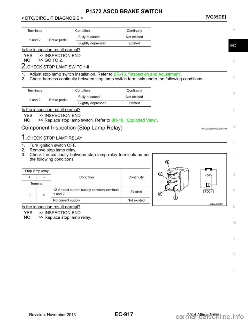 NISSAN TEANA 2014  Service Manual 
P1572 ASCD BRAKE SWITCHEC-917
< DTC/CIRCUIT DIAGNOSIS > [VQ35DE]
C 
D E
F
G H
I
J
K L
M A
EC
NP
O
Is the inspection result normal?
YES >> INSPECTION END 
NO >> GO TO 2.
2.CHECK STOP LAMP SWITCH-II
1.