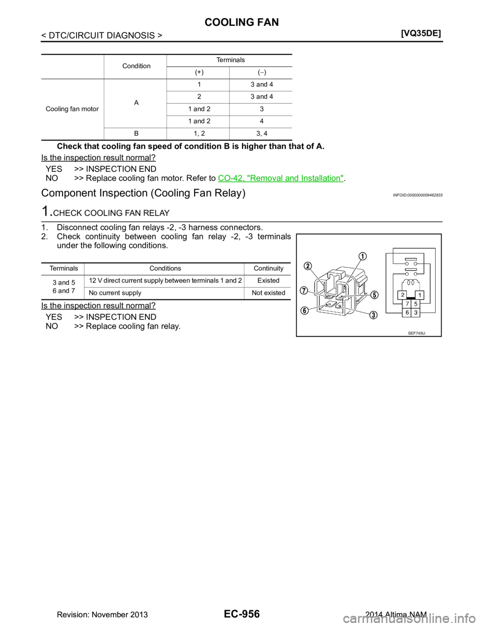 NISSAN TEANA 2014  Service Manual 
EC-956
< DTC/CIRCUIT DIAGNOSIS >[VQ35DE]
COOLING FAN
Check that cooling fan speed of cond
ition B is higher than that of A.
Is the inspection result normal?
YES >> INSPECTION END 
NO >> Replace cooli