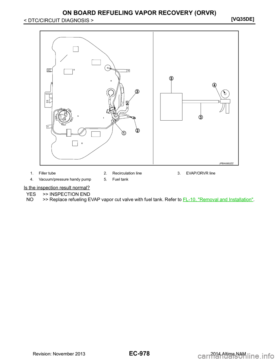 NISSAN TEANA 2014  Service Manual 
EC-978
< DTC/CIRCUIT DIAGNOSIS >[VQ35DE]
ON BOARD REFUELING VAPOR RECOVERY (ORVR)
Is the inspection result normal?
YES >> INSPECTION END 
NO >> Replace refueling EVAP vapor cut valve with fuel tank. 