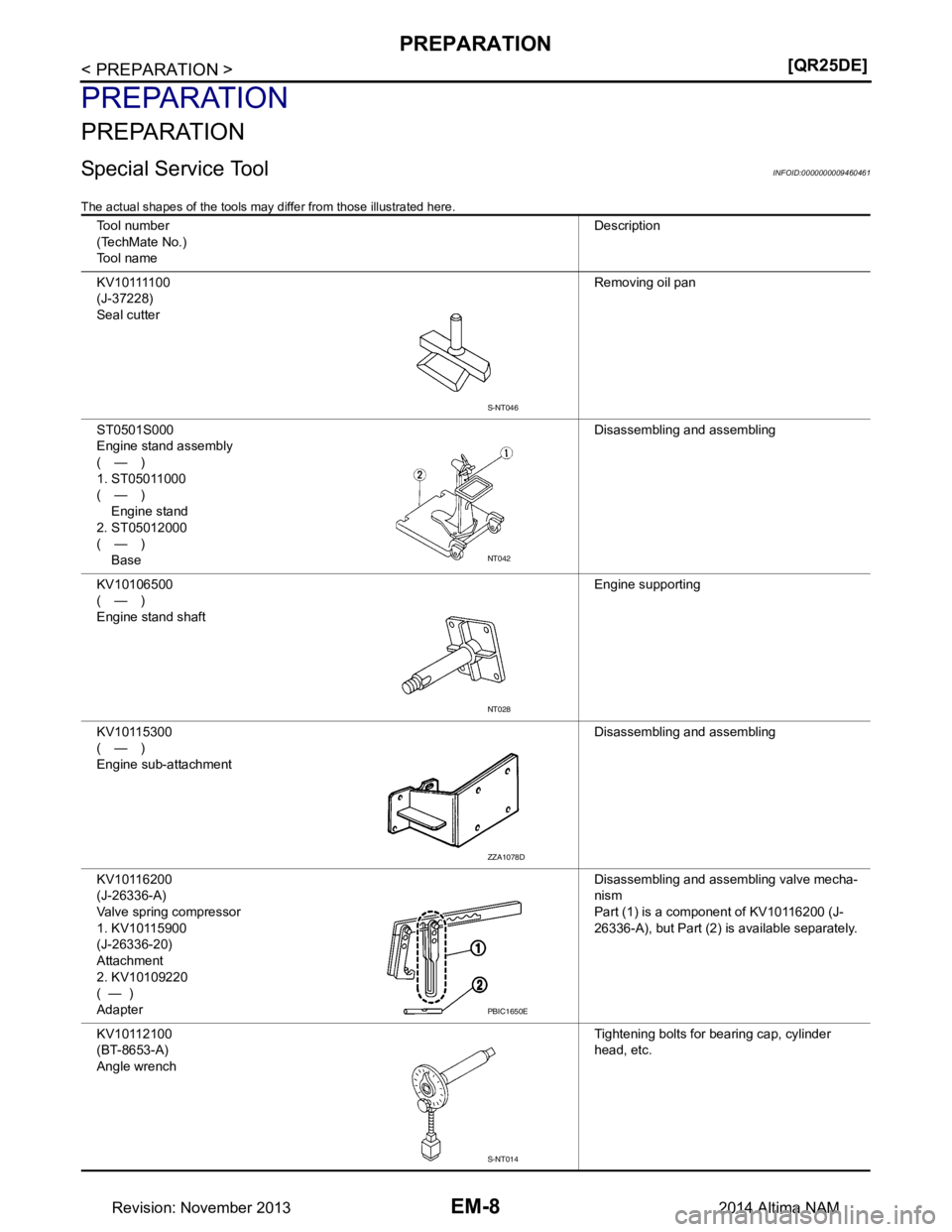 NISSAN TEANA 2014  Service Manual 
EM-8
< PREPARATION >[QR25DE]
PREPARATION
PREPARATION
PREPARATION
Special Service ToolINFOID:0000000009460461
The actual shapes of the tools may 
differ from those illustrated here.
Tool number 
(Tech
