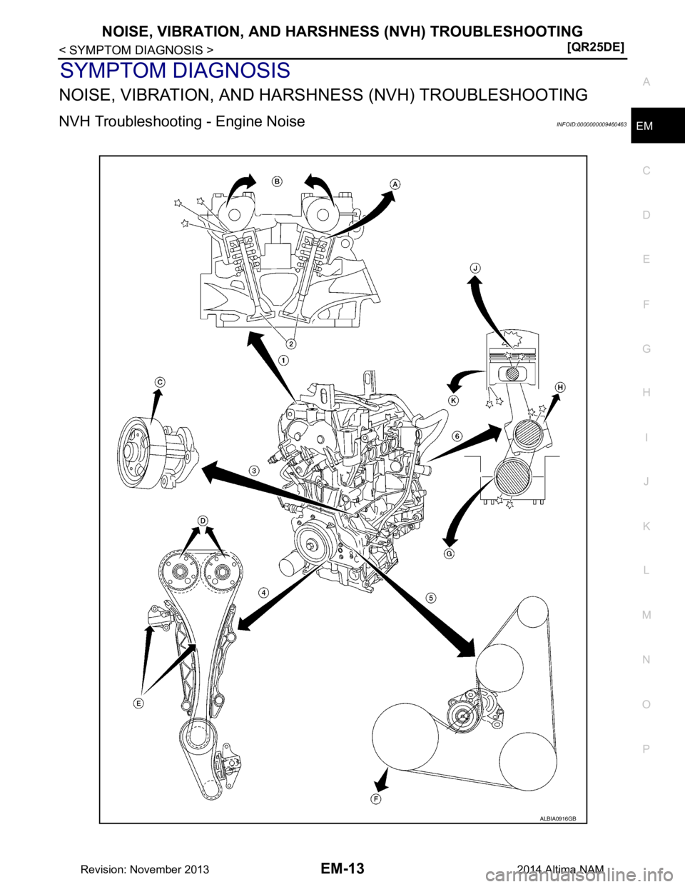 NISSAN TEANA 2014  Service Manual 
NOISE, VIBRATION, AND HARSHNESS (NVH) TROUBLESHOOTINGEM-13
< SYMPTOM DIAGNOSIS > [QR25DE]
C 
D E
F
G H
I
J
K L
M A
EM
NP
O
SYMPTOM DIAGNOSIS
NOISE, VIBRATION,
 AND HARSHNESS (N VH) TROUBLESHOOTING
NV