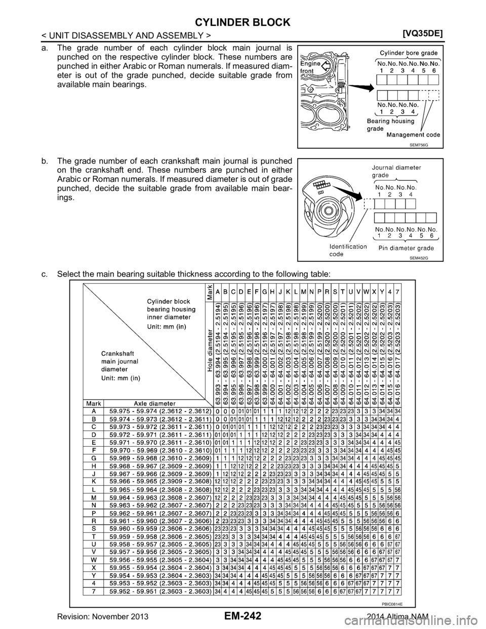 NISSAN TEANA 2014  Service Manual 
EM-242
< UNIT DISASSEMBLY AND ASSEMBLY >[VQ35DE]
CYLINDER BLOCK
a. The grade number of each cylinder block main journal is
punched on the respective cylinder block. These numbers are 
punched in eith
