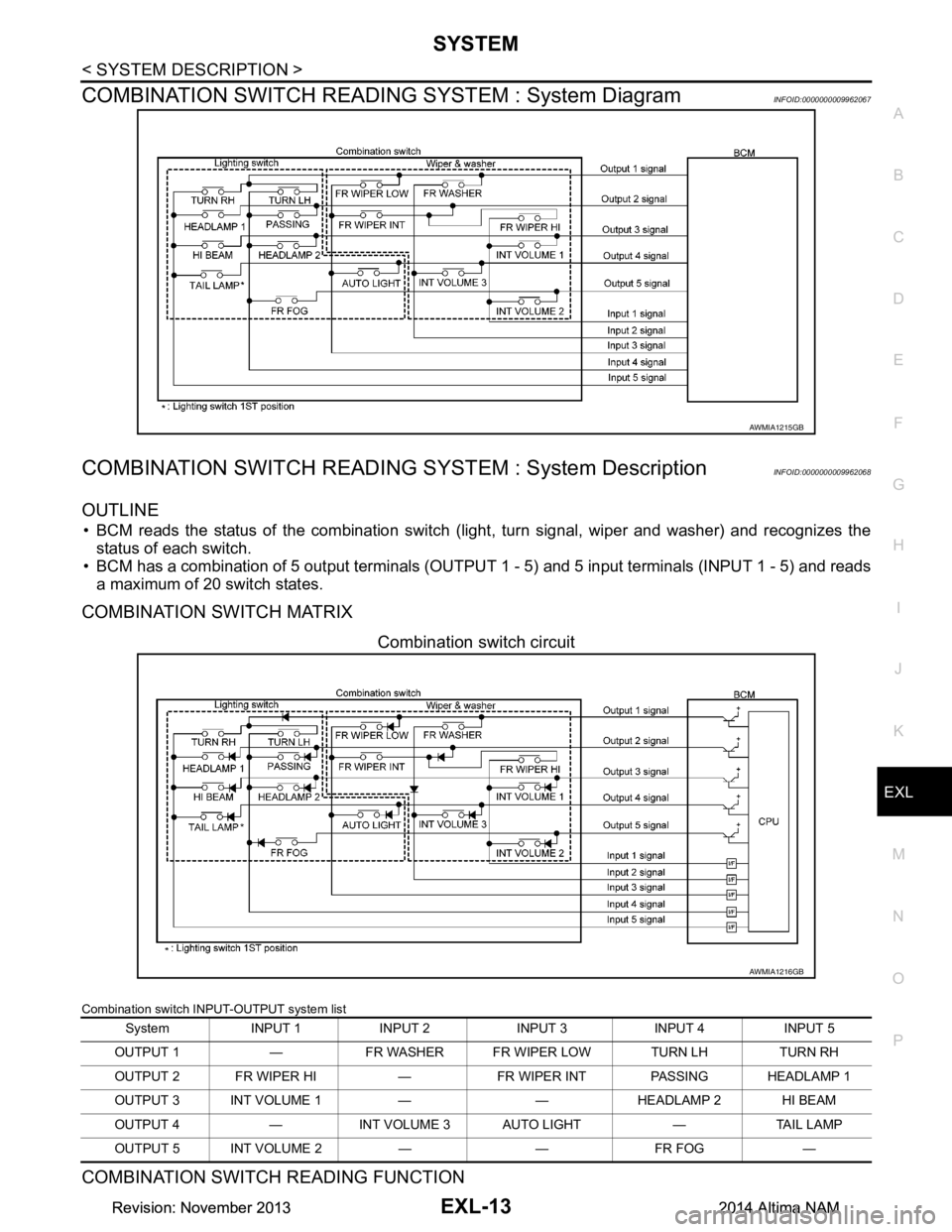 NISSAN TEANA 2014 Service Manual
SYSTEMEXL-13
< SYSTEM DESCRIPTION >
C
D E
F
G H
I
J
K
M A
B
EXL
N
O P
COMBINATION SWITCH READING SYSTEM : System DiagramINFOID:0000000009962067
COMBINATION SWITCH READING SYSTEM : System Descriptio NISSAN TEANA 2014 Service Manual
SYSTEMEXL-13
< SYSTEM DESCRIPTION >
C
D E
F
G H
I
J
K
M A
B
EXL
N
O P
COMBINATION SWITCH READING SYSTEM : System DiagramINFOID:0000000009962067
COMBINATION SWITCH READING SYSTEM : System Descriptio