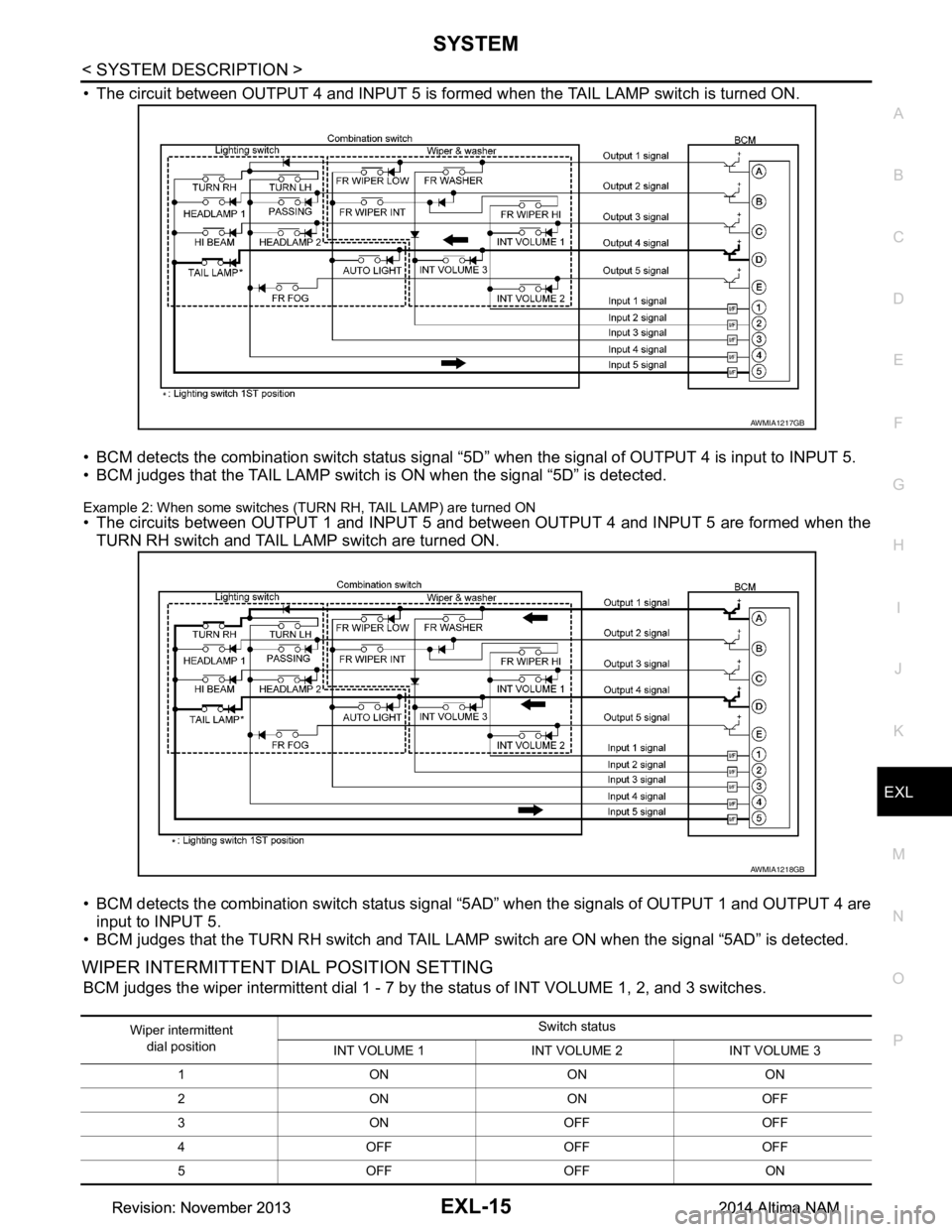 NISSAN TEANA 2014 Service Manual
SYSTEMEXL-15
< SYSTEM DESCRIPTION >
C
D E
F
G H
I
J
K
M A
B
EXL
N
O P
• The circuit between OUTPUT 4 and INPUT 5 is formed when the TAIL LAMP switch is turned ON.
• BCM detects the combination NISSAN TEANA 2014 Service Manual
SYSTEMEXL-15
< SYSTEM DESCRIPTION >
C
D E
F
G H
I
J
K
M A
B
EXL
N
O P
• The circuit between OUTPUT 4 and INPUT 5 is formed when the TAIL LAMP switch is turned ON.
• BCM detects the combination