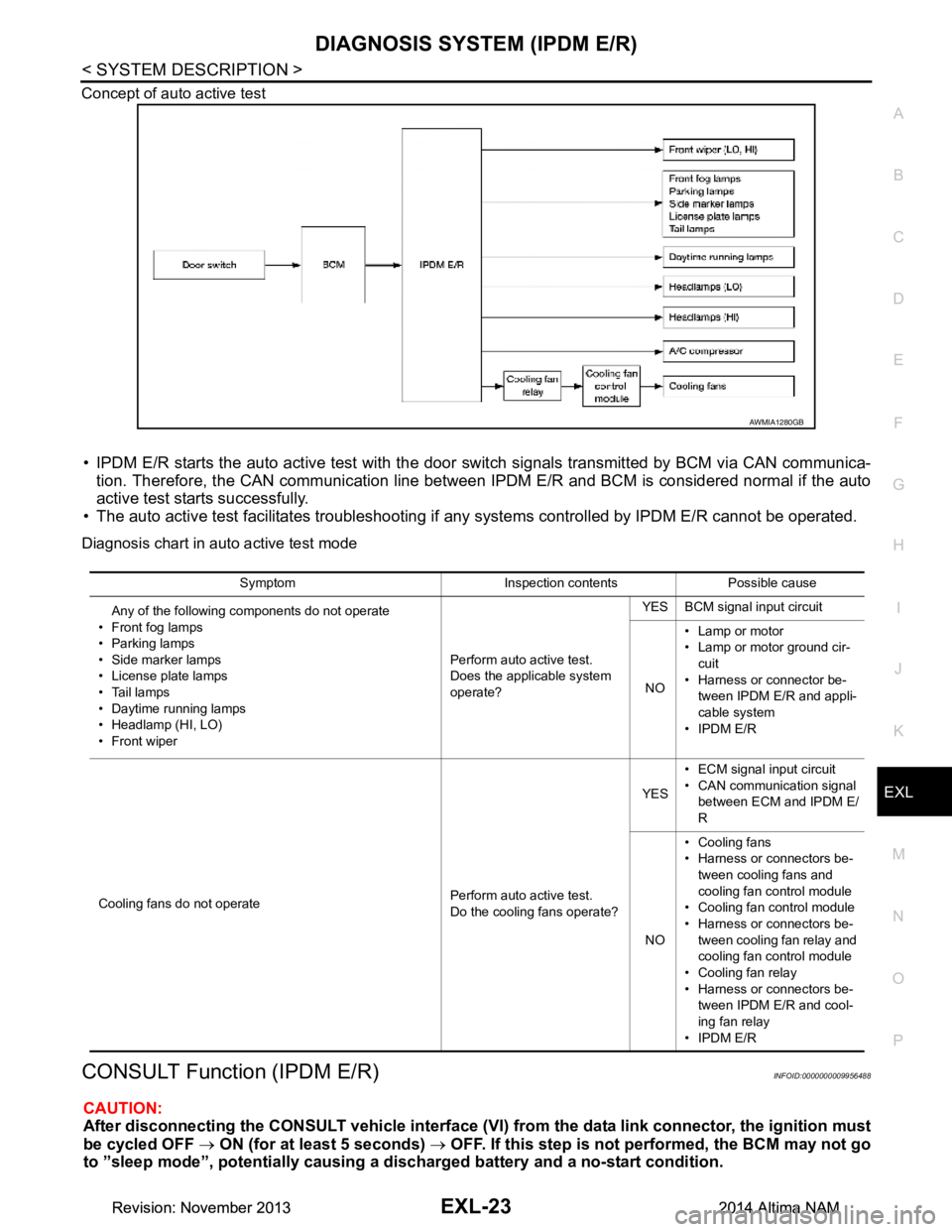 NISSAN TEANA 2014 Service Manual
DIAGNOSIS SYSTEM (IPDM E/R)EXL-23
< SYSTEM DESCRIPTION >
C
D E
F
G H
I
J
K
M A
B
EXL
N
O P
Concept of auto active test
• IPDM E/R starts the auto active test with the door
switch signals transmi NISSAN TEANA 2014 Service Manual
DIAGNOSIS SYSTEM (IPDM E/R)EXL-23
< SYSTEM DESCRIPTION >
C
D E
F
G H
I
J
K
M A
B
EXL
N
O P
Concept of auto active test
• IPDM E/R starts the auto active test with the door
switch signals transmi