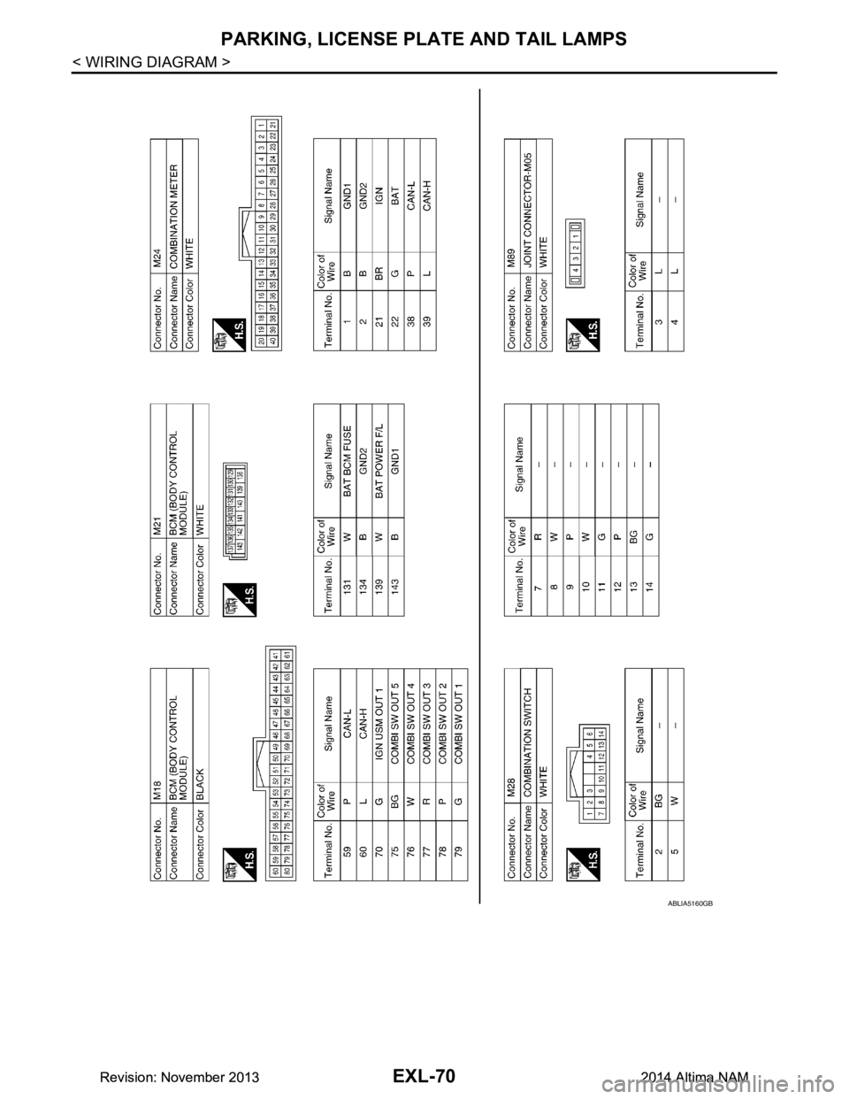 NISSAN TEANA 2014  Service Manual 
EXL-70
< WIRING DIAGRAM >
PARKING, LICENSE PLATE AND TAIL LAMPS
ABLIA5160GB
Revision: November 20132014 Altima NAMRevision: November 20132014 Altima NAM 