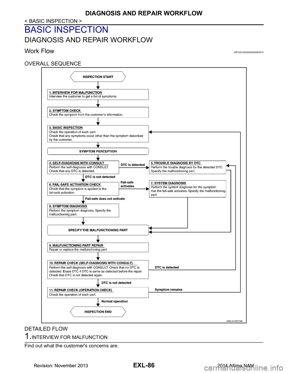 NISSAN TEANA 2014  Service Manual 
EXL-86
< BASIC INSPECTION >
DIAGNOSIS AND REPAIR WORKFLOW
BASIC INSPECTION
DIAGNOSIS AND REPAIR WORKFLOW
Work FlowINFOID:0000000009463574
OVERALL SEQUENCE 
DETAILED FLOW
1.INTERVIEW FOR MALFUNCTION
F