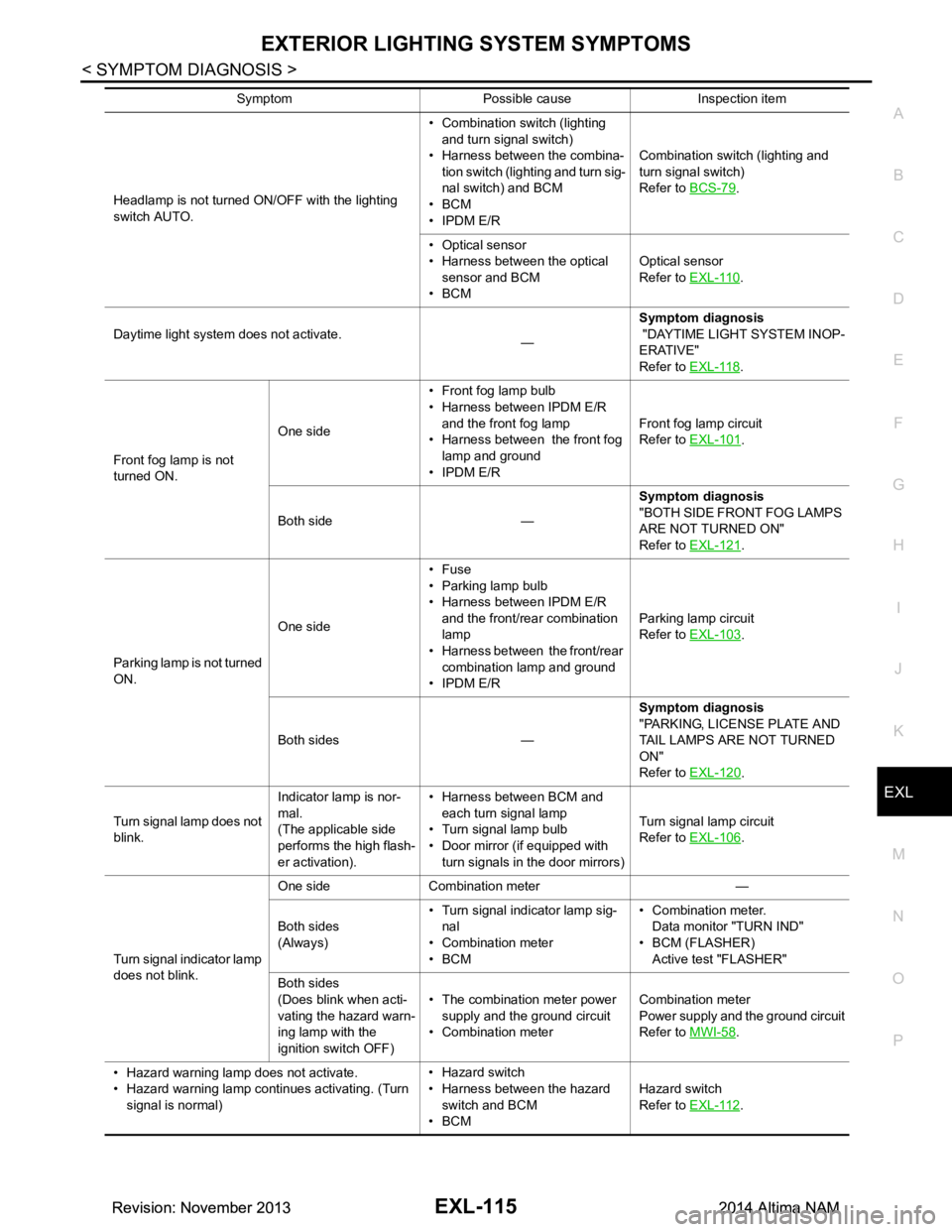 NISSAN TEANA 2014  Service Manual 
EXTERIOR LIGHTING SYSTEM SYMPTOMSEXL-115
< SYMPTOM DIAGNOSIS >
C 
D E
F
G H
I
J
K
M A 
B
EXL
N
O P
Headlamp is not turned ON/OFF with the lighting  
switch AUTO. • Combination switch (lighting 
and