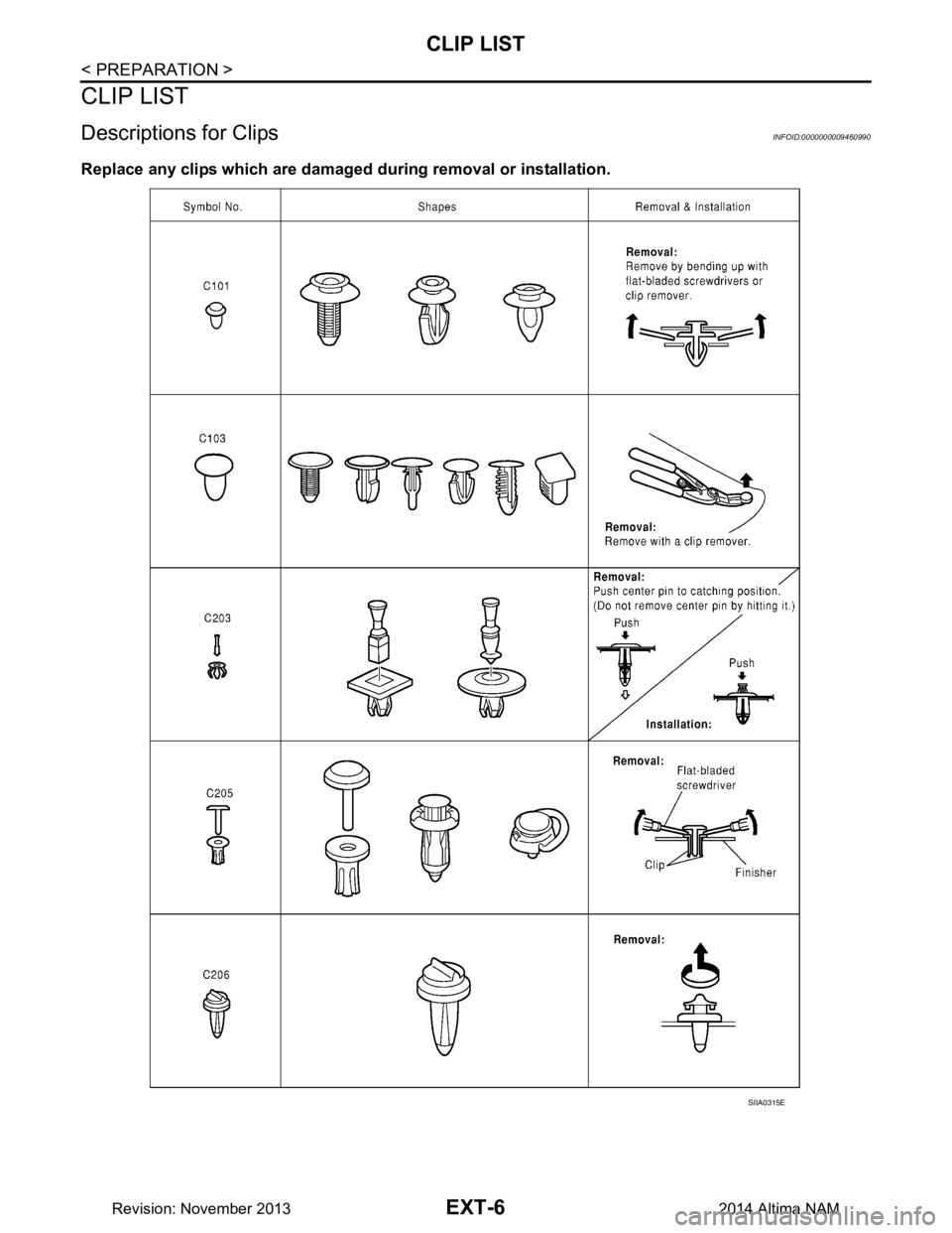 NISSAN TEANA 2014  Service Manual 
EXT-6
< PREPARATION >
CLIP LIST
CLIP LIST
Descriptions for ClipsINFOID:0000000009460990
Replace any clips which are damaged during removal or installation.
SIIA0315E
Revision: November 20132014 Altim