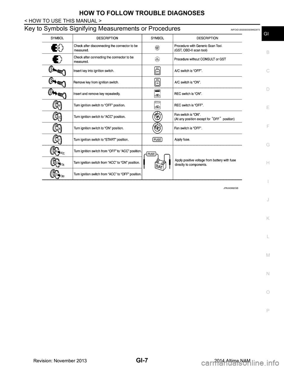 NISSAN TEANA 2014  Service Manual 
HOW TO FOLLOW TROUBLE DIAGNOSES
GI-7
< HOW TO USE THIS MANUAL >
C 
D E
F
G H
I
J
K L
M B
GI
N
O P
Key to Symbols Signifying M easurements or ProceduresINFOID:0000000009462975
JPAIA0982GB
Revision: No