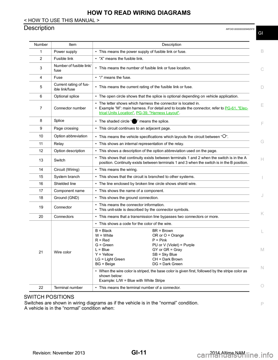 NISSAN TEANA 2014 Service Manual
HOW TO READ WIRING DIAGRAMSGI-11
< HOW TO USE THIS MANUAL >
C
D E
F
G H
I
J
K L
M B
GI
N
O P
DescriptionINFOID:0000000009462978
SWITCH POSITIONS
Switches are shown in wiring diagrams as if the veh NISSAN TEANA 2014 Service Manual
HOW TO READ WIRING DIAGRAMSGI-11
< HOW TO USE THIS MANUAL >
C
D E
F
G H
I
J
K L
M B
GI
N
O P
DescriptionINFOID:0000000009462978
SWITCH POSITIONS
Switches are shown in wiring diagrams as if the veh