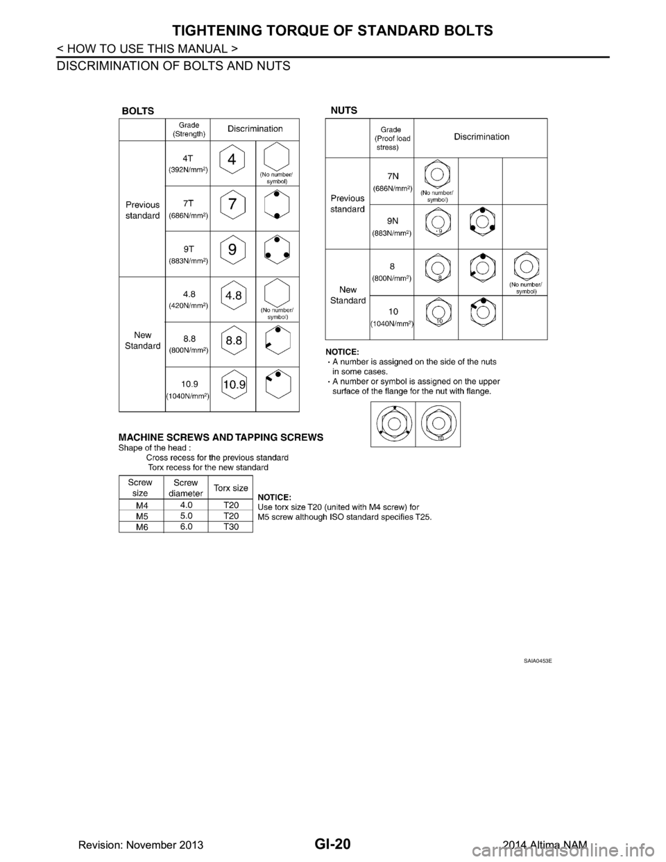 NISSAN TEANA 2014  Service Manual 
GI-20
< HOW TO USE THIS MANUAL >
TIGHTENING TORQUE OF STANDARD BOLTS
DISCRIMINATION OF BOLTS AND NUTS
SAIA0453E
Revision: November 20132014 Altima NAMRevision: November 20132014 Altima NAM 