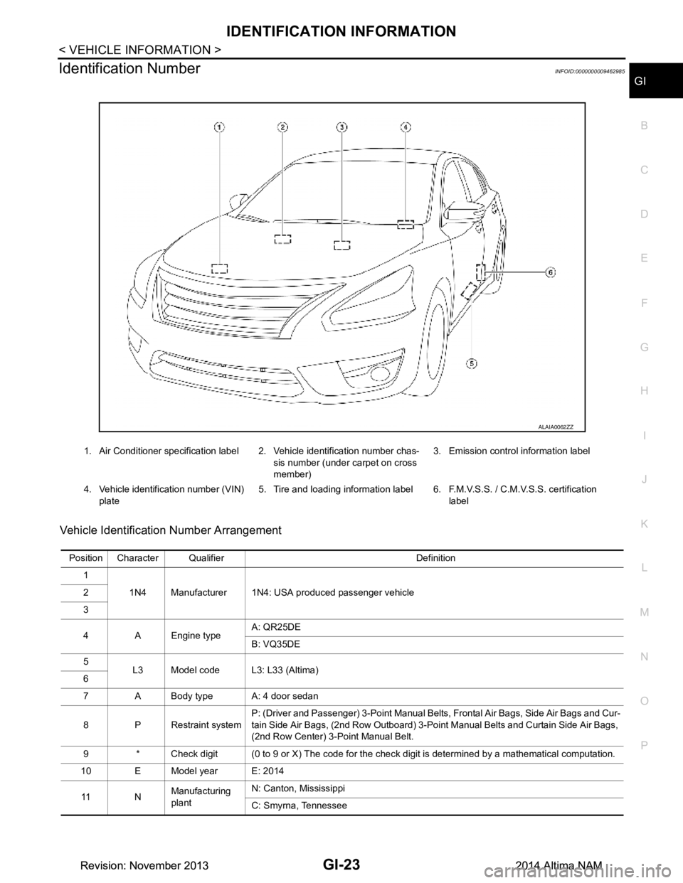 NISSAN TEANA 2014 Service Manual
IDENTIFICATION INFORMATIONGI-23
< VEHICLE INFORMATION >
C
D E
F
G H
I
J
K L
M B
GI
N
O P
Identification NumberINFOID:0000000009462985
Vehicle Identification Number Arrangement
1. Air Conditioner spe NISSAN TEANA 2014 Service Manual
IDENTIFICATION INFORMATIONGI-23
< VEHICLE INFORMATION >
C
D E
F
G H
I
J
K L
M B
GI
N
O P
Identification NumberINFOID:0000000009462985
Vehicle Identification Number Arrangement
1. Air Conditioner spe