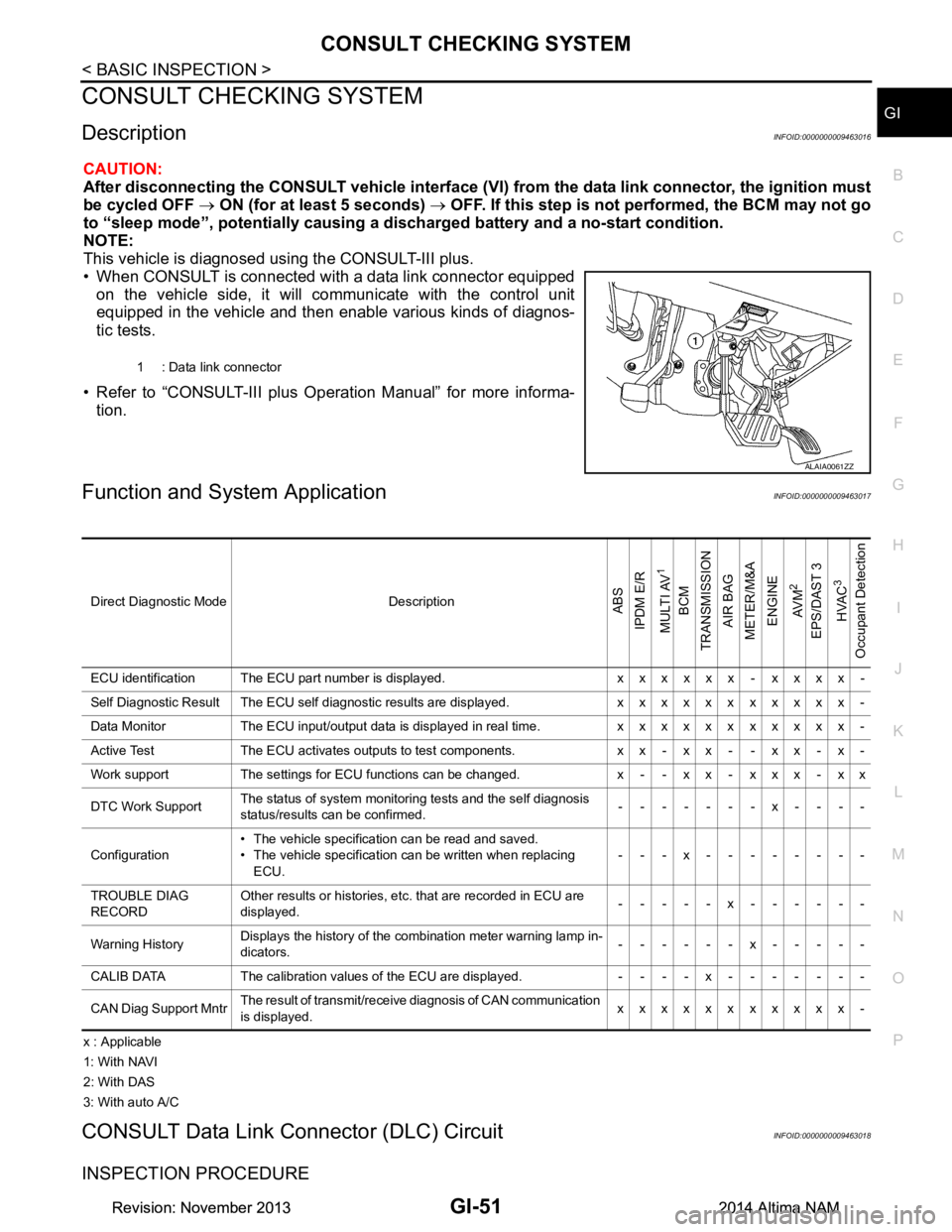 NISSAN TEANA 2014 Service Manual
CONSULT CHECKING SYSTEMGI-51
< BASIC INSPECTION >
C
D E
F
G H
I
J
K L
M B
GI
N
O PCONSULT CHECKING SYSTEM
DescriptionINFOID:0000000009463016
CAUTION:
After disconnecting the CONSULT vehicle interfa NISSAN TEANA 2014 Service Manual
CONSULT CHECKING SYSTEMGI-51
< BASIC INSPECTION >
C
D E
F
G H
I
J
K L
M B
GI
N
O PCONSULT CHECKING SYSTEM
DescriptionINFOID:0000000009463016
CAUTION:
After disconnecting the CONSULT vehicle interfa