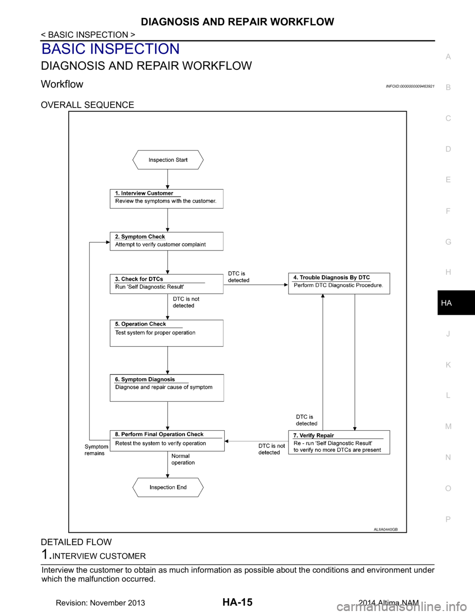 NISSAN TEANA 2014  Service Manual 
DIAGNOSIS AND REPAIR WORKFLOWHA-15
< BASIC INSPECTION >
C 
D E
F
G H
J
K L
M A 
B
HA
N
O P
BASIC INSPECTION
DIAGNOSIS AND REPAIR WORKFLOW
WorkflowINFOID:0000000009463921
OVERALL SEQUENCE 
DETAILED FL