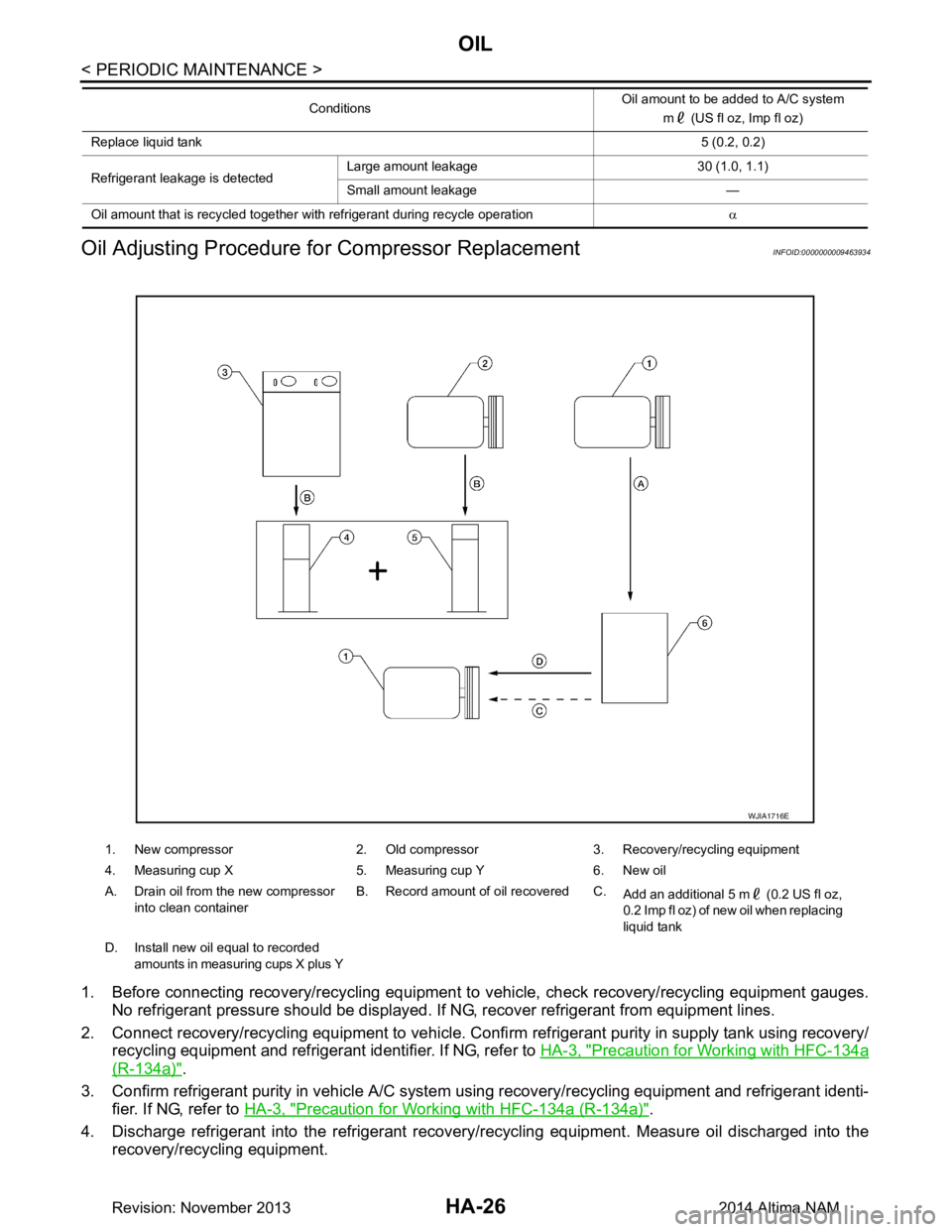 NISSAN TEANA 2014  Service Manual 
HA-26
< PERIODIC MAINTENANCE >
OIL
Oil Adjusting Procedure fo r Compressor Replacement
INFOID:0000000009463934
1. Before connecting recovery/recycling equipment to  vehicle, check recovery/recycling 