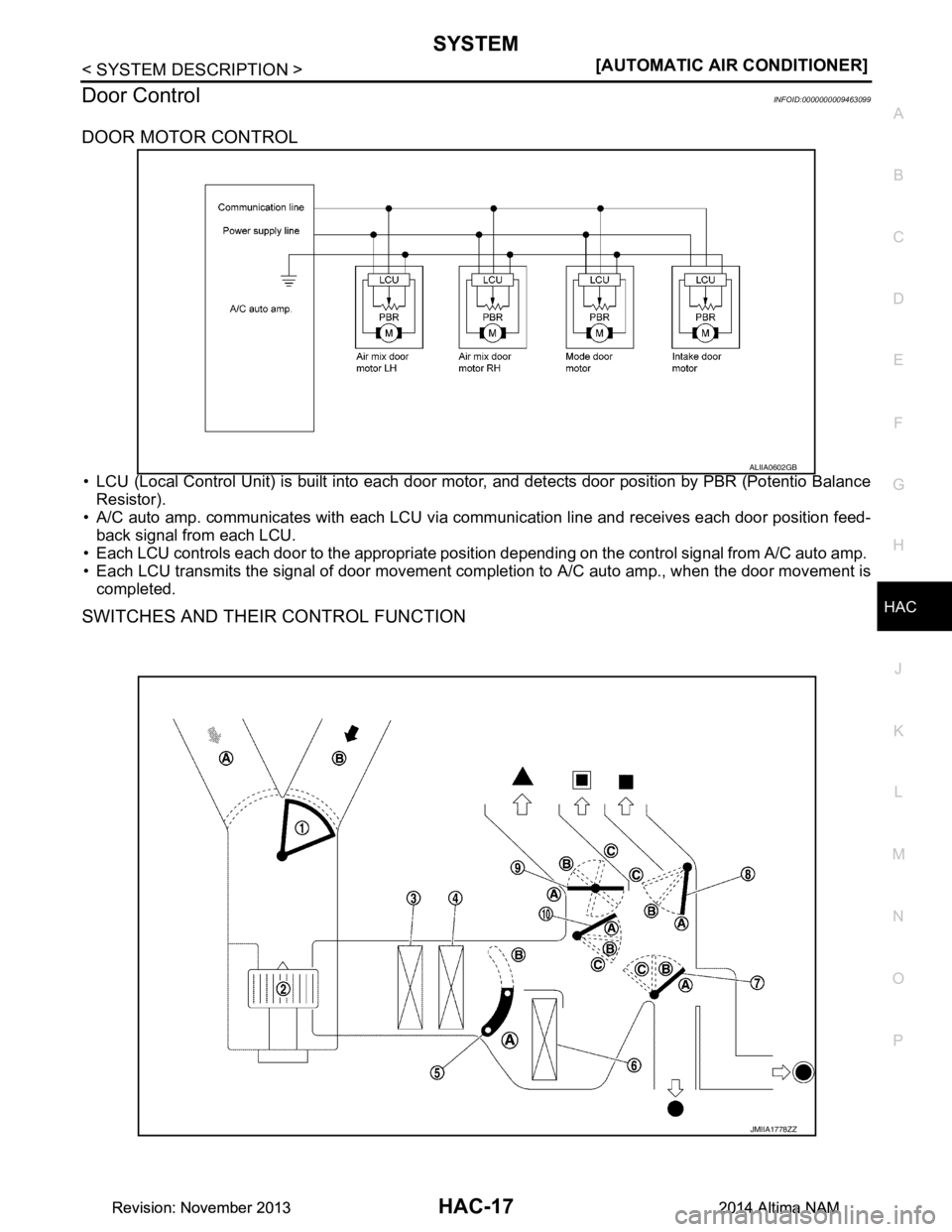 NISSAN TEANA 2014  Service Manual 
SYSTEMHAC-17
< SYSTEM DESCRIPTION > [AUTOMATIC AIR CONDITIONER]
C 
D E
F
G H
J
K L
M A 
B
HAC
N
O P
Door ControlINFOID:0000000009463099
DOOR MOTOR CONTROL
• LCU (Local Control Unit) is built into e