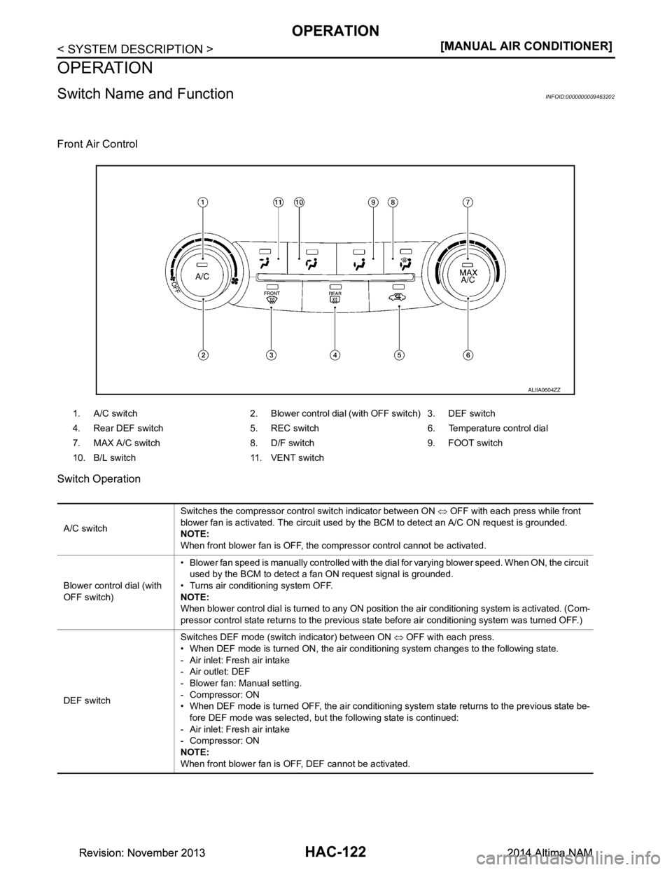 NISSAN TEANA 2014  Service Manual 
HAC-122
< SYSTEM DESCRIPTION >[MANUAL AIR CONDITIONER]
OPERATION
OPERATION
Switch Name and FunctionINFOID:0000000009463202
Front Air Control 
Switch Operation
1. A/C switch 2. Blower control dial (wi