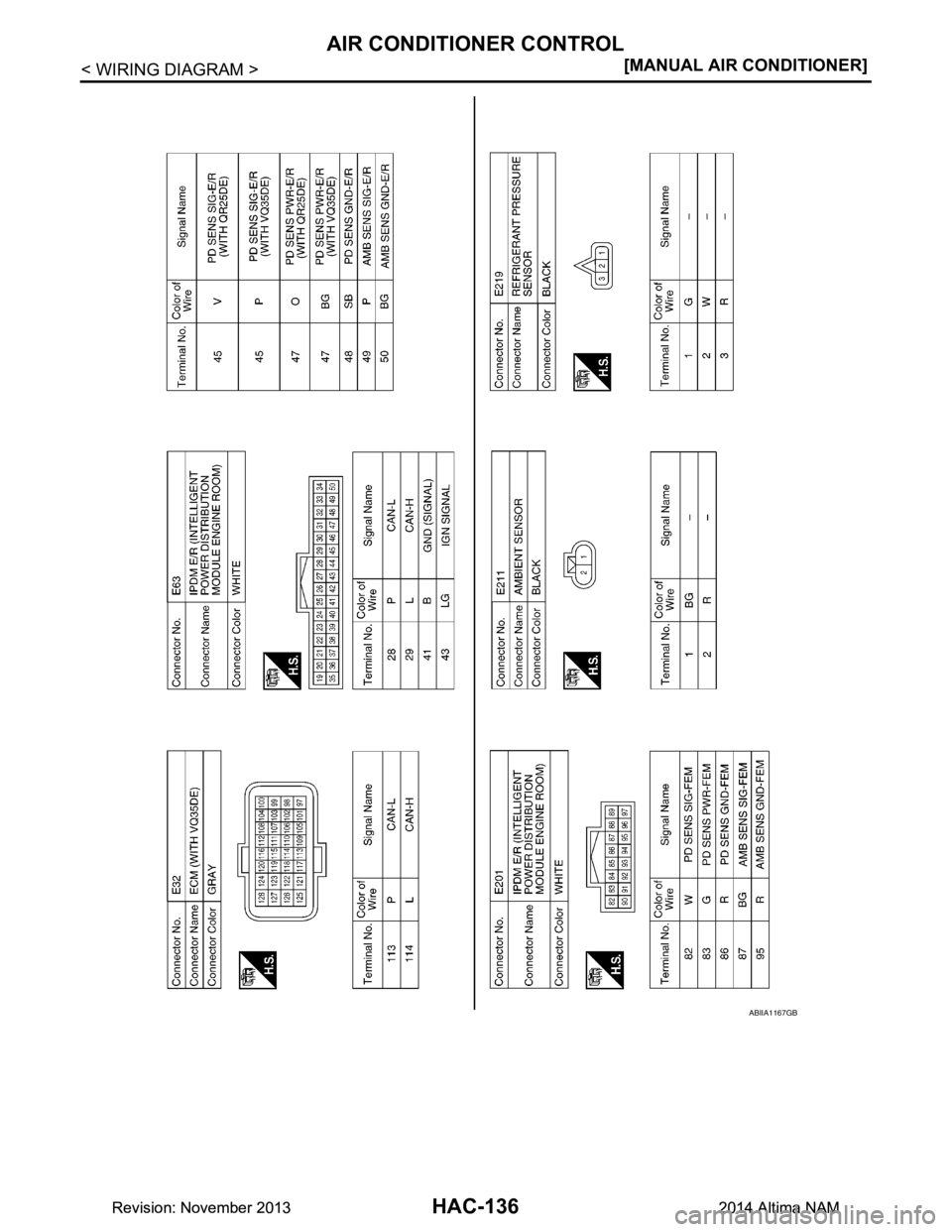 NISSAN TEANA 2014  Service Manual 
HAC-136
< WIRING DIAGRAM >[MANUAL AIR CONDITIONER]
AIR CONDITIONER CONTROL
ABIIA1167GB
Revision: November 20132014 Altima NAMRevision: November 20132014 Altima NAM 