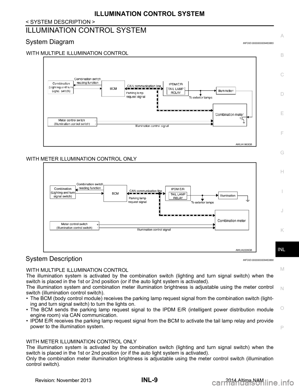 NISSAN TEANA 2014 Service Manual
ILLUMINATION CONTROL SYSTEMINL-9
< SYSTEM DESCRIPTION >
C
D E
F
G H
I
J
K
M A
B
INL
N
O P
ILLUMINATION CONTROL SYSTEM
System DiagramINFOID:0000000009463865
WITH MULTIPLE ILLUMINATION CONTROL
WITH NISSAN TEANA 2014 Service Manual
ILLUMINATION CONTROL SYSTEMINL-9
< SYSTEM DESCRIPTION >
C
D E
F
G H
I
J
K
M A
B
INL
N
O P
ILLUMINATION CONTROL SYSTEM
System DiagramINFOID:0000000009463865
WITH MULTIPLE ILLUMINATION CONTROL
WITH