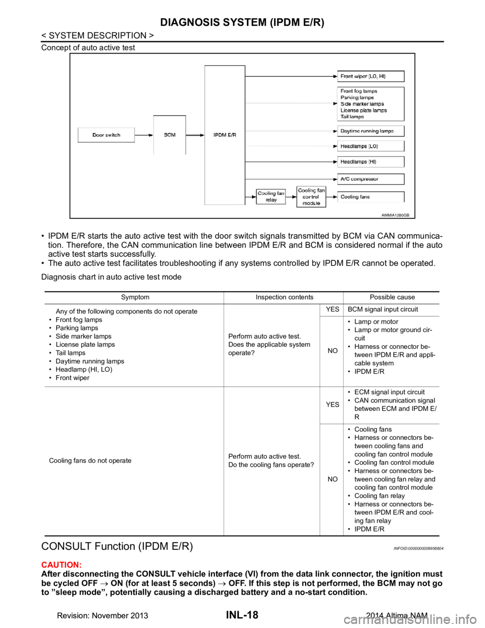 NISSAN TEANA 2014 Service Manual
INL-18
< SYSTEM DESCRIPTION >
DIAGNOSIS SYSTEM (IPDM E/R)
Concept of auto active test
• IPDM E/R starts the auto active test with the door switch signals transmitted by BCM via CAN communica-
tion. NISSAN TEANA 2014 Service Manual
INL-18
< SYSTEM DESCRIPTION >
DIAGNOSIS SYSTEM (IPDM E/R)
Concept of auto active test
• IPDM E/R starts the auto active test with the door switch signals transmitted by BCM via CAN communica-
tion.