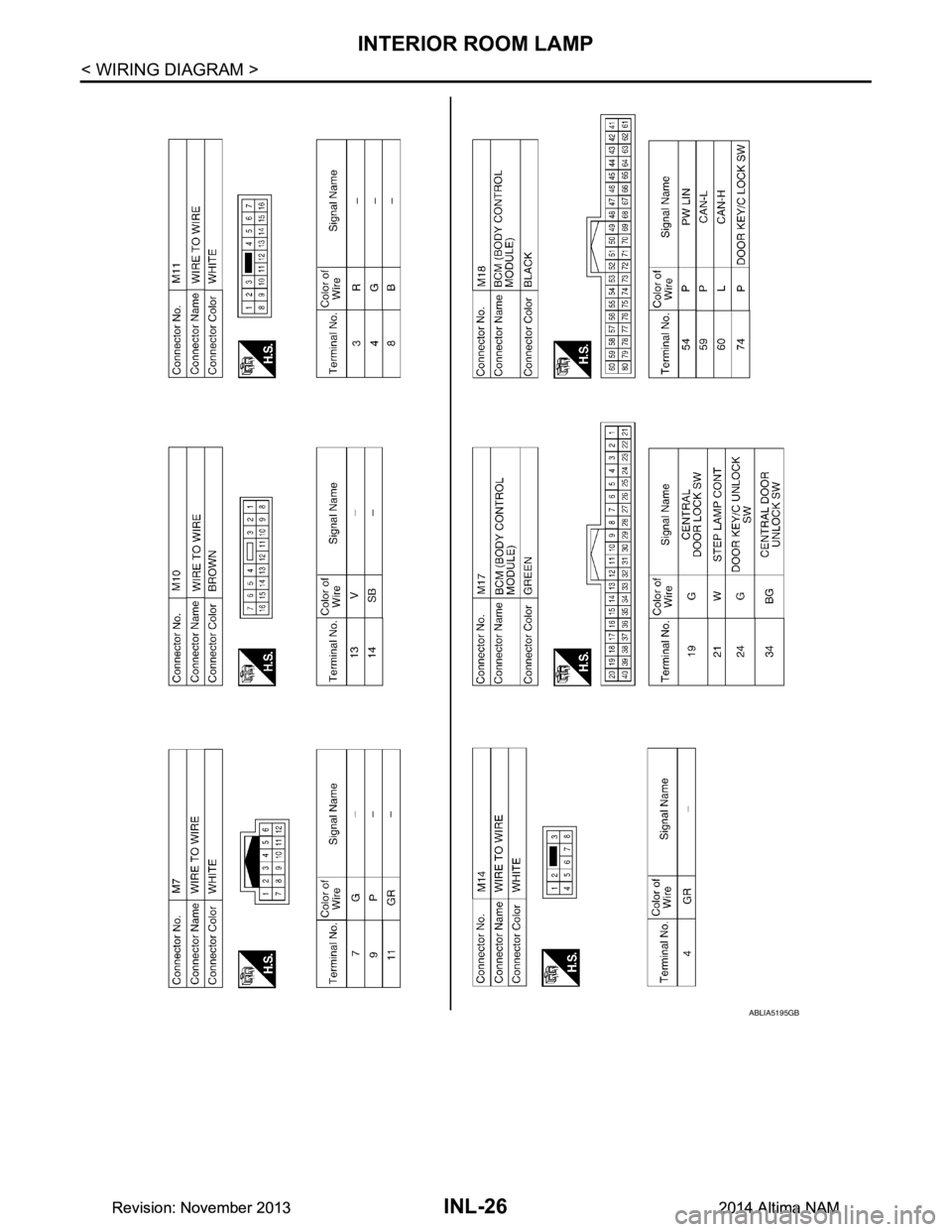 NISSAN TEANA 2014  Service Manual 
INL-26
< WIRING DIAGRAM >
INTERIOR ROOM LAMP
ABLIA5195GB
Revision: November 20132014 Altima NAMRevision: November 20132014 Altima NAM 