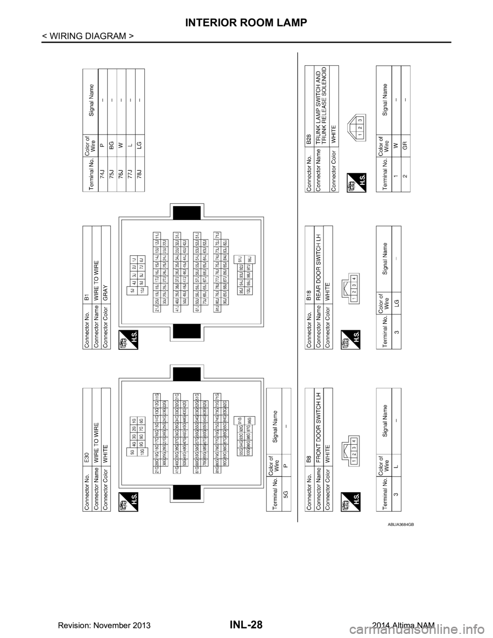 NISSAN TEANA 2014  Service Manual 
INL-28
< WIRING DIAGRAM >
INTERIOR ROOM LAMP
ABLIA3684GB
Revision: November 20132014 Altima NAMRevision: November 20132014 Altima NAM 