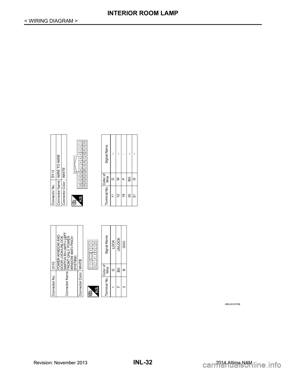 NISSAN TEANA 2014  Service Manual 
INL-32
< WIRING DIAGRAM >
INTERIOR ROOM LAMP
ABLIA5197GB
Revision: November 20132014 Altima NAMRevision: November 20132014 Altima NAM 
