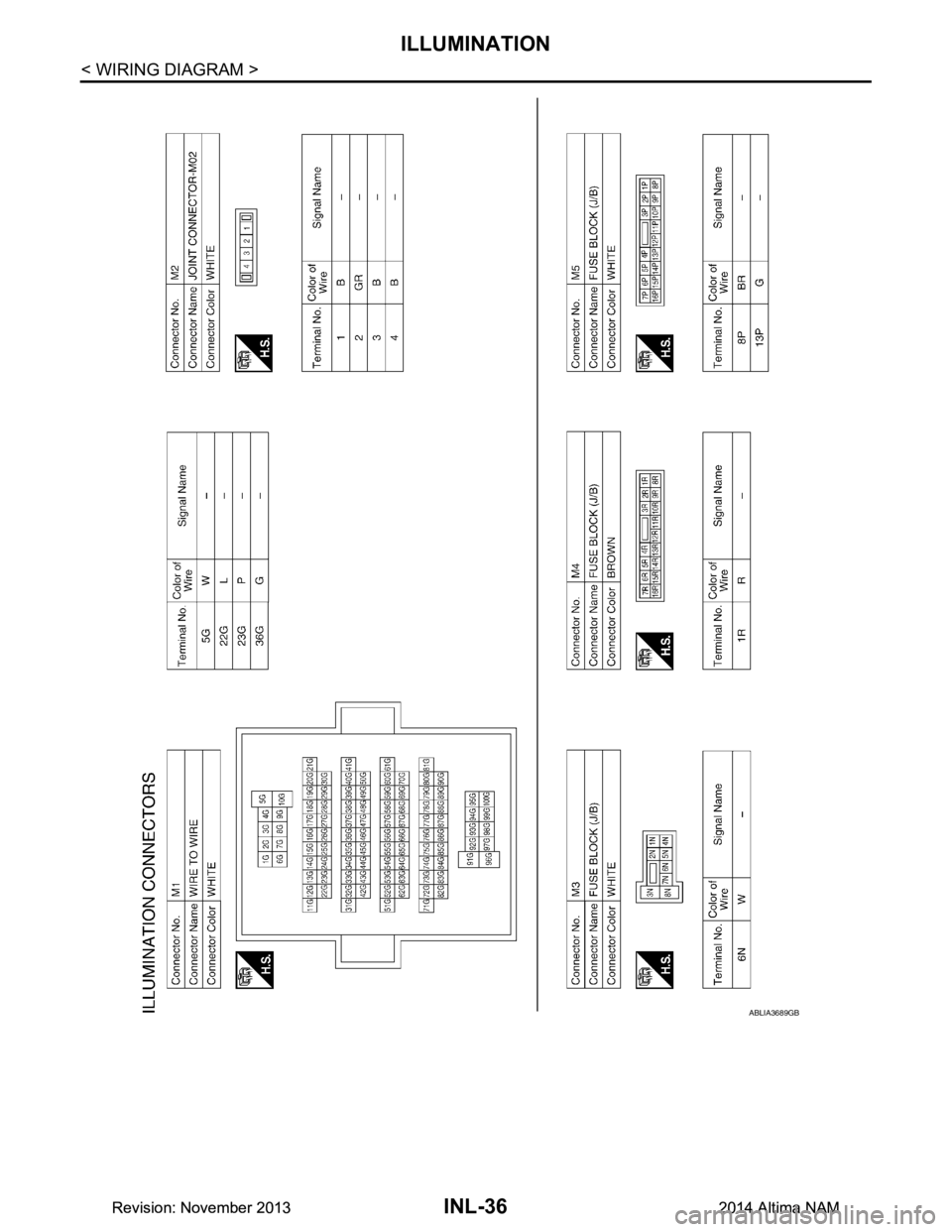 NISSAN TEANA 2014  Service Manual 
INL-36
< WIRING DIAGRAM >
ILLUMINATION
ABLIA3689GB
Revision: November 20132014 Altima NAMRevision: November 20132014 Altima NAM 