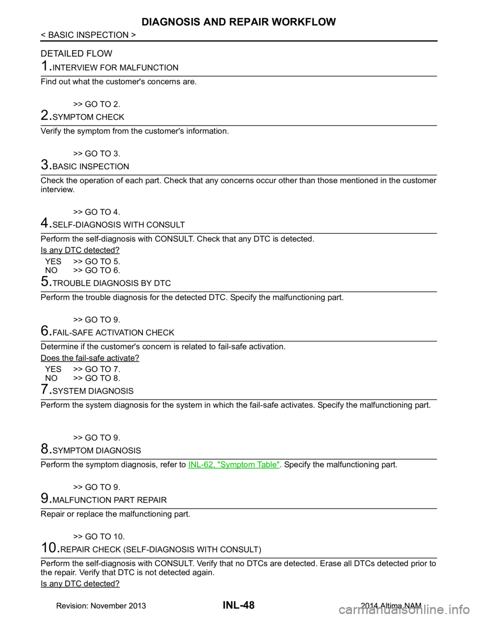 NISSAN TEANA 2014 Service Manual
INL-48
< BASIC INSPECTION >
DIAGNOSIS AND REPAIR WORKFLOW
DETAILED FLOW
1.INTERVIEW FOR MALFUNCTION
Find out what the customers concerns are.
>> GO TO 2.
2.SYMPTOM CHECK
Verify the symptom from t he NISSAN TEANA 2014 Service Manual
INL-48
< BASIC INSPECTION >
DIAGNOSIS AND REPAIR WORKFLOW
DETAILED FLOW
1.INTERVIEW FOR MALFUNCTION
Find out what the customers concerns are.
>> GO TO 2.
2.SYMPTOM CHECK
Verify the symptom from t he