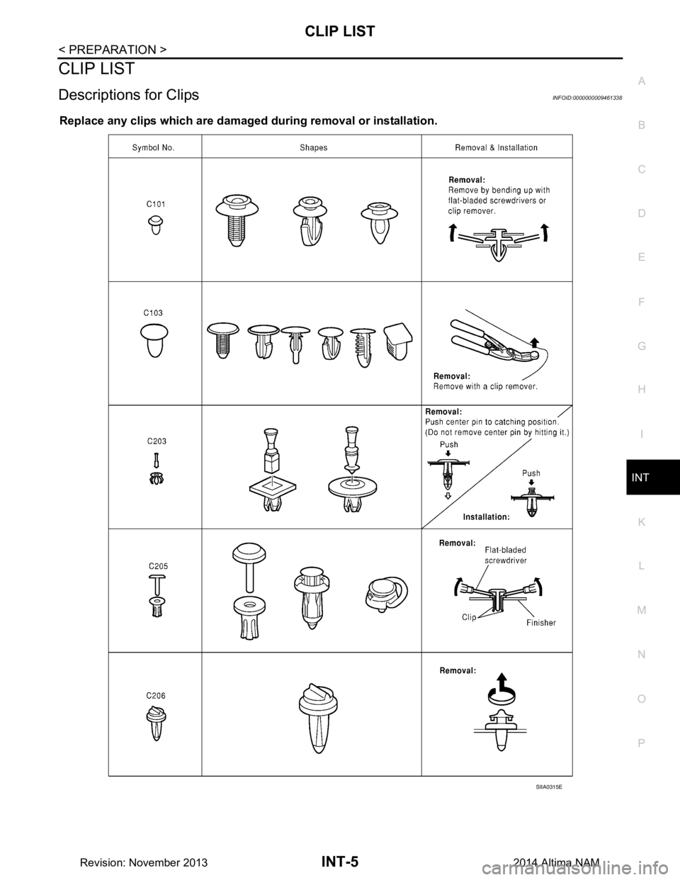 NISSAN TEANA 2014  Service Manual 
CLIP LISTINT-5
< PREPARATION >
C 
D E
F
G H
I
K L
M A 
B
INT
N
O P
CLIP LIST
Descriptions for ClipsINFOID:0000000009461338
Replace any clips which are damaged  during removal or installation.
SIIA031