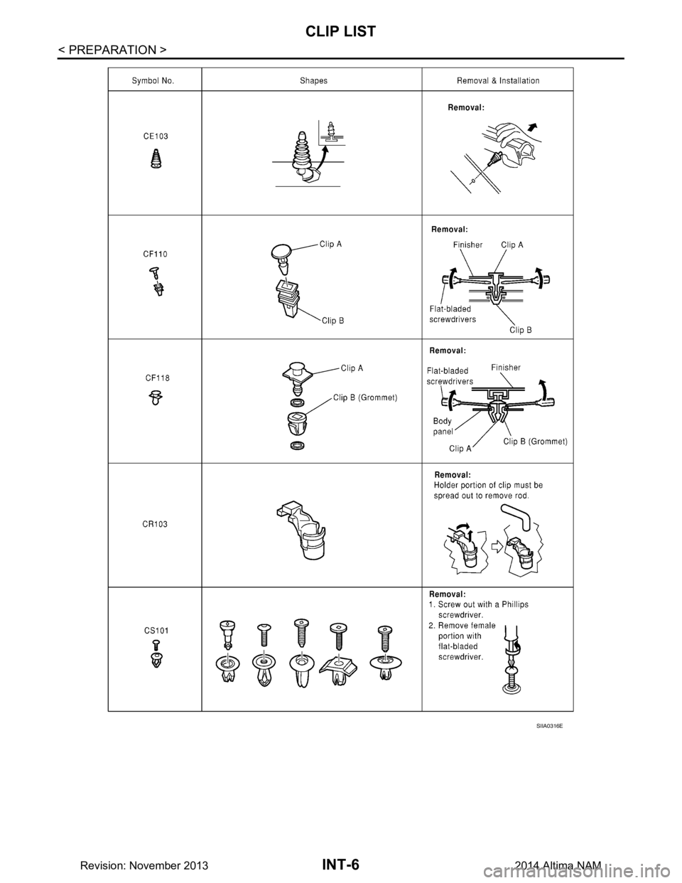 NISSAN TEANA 2014  Service Manual 
INT-6
< PREPARATION >
CLIP LIST
SIIA0316E
Revision: November 20132014 Altima NAM 