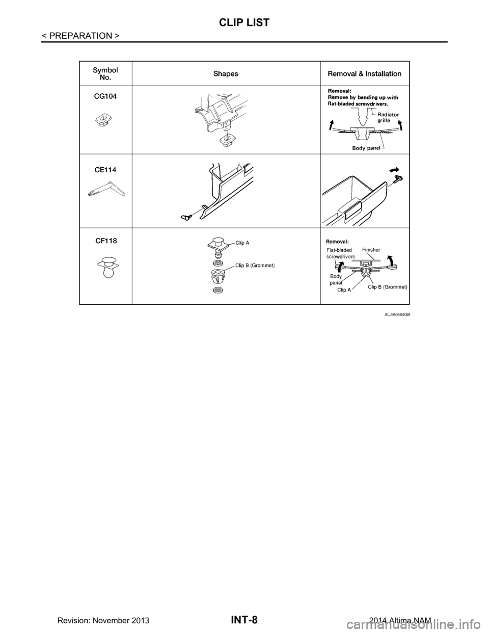 NISSAN TEANA 2014  Service Manual 
INT-8
< PREPARATION >
CLIP LIST
ALJIA0564GB
Revision: November 20132014 Altima NAM 