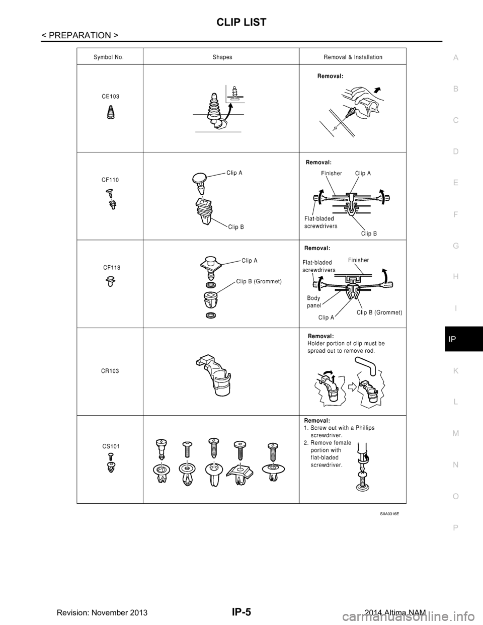 NISSAN TEANA 2014  Service Manual 
CLIP LISTIP-5
< PREPARATION >
C 
D E
F
G H
I
K L
M A 
B
IP
N
O P
SIIA0316E
Revision: November 20132014 Altima NAM 