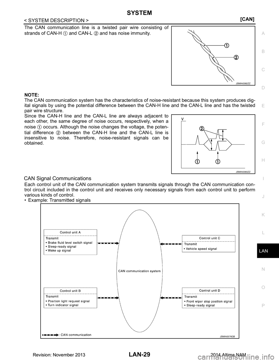 NISSAN TEANA 2014  Service Manual 
LAN
SYSTEMLAN-29
< SYSTEM DESCRIPTION > [CAN]
C 
D E
F
G H
I
J
K L
B 
A
O P
N
The CAN communication line is a twisted pair wire consisting of 
strands of CAN-H   and CAN-L   and has noise immunity. 
