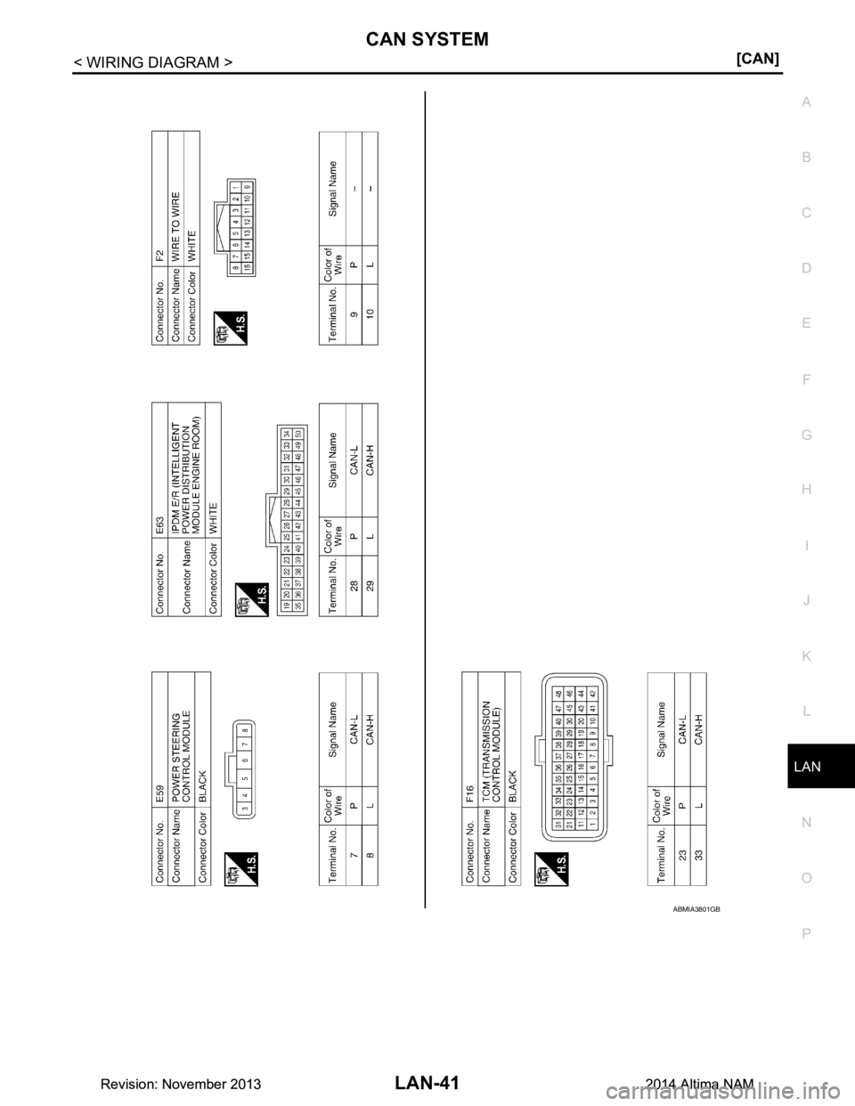 NISSAN TEANA 2014  Service Manual 
LAN
CAN SYSTEMLAN-41
< WIRING DIAGRAM > [CAN]
C 
D E
F
G H
I
J
K L
B 
A
O P
N
ABMIA3801GB
Revision: November 20132014 Altima NAMRevision: November 20132014 Altima NAM 