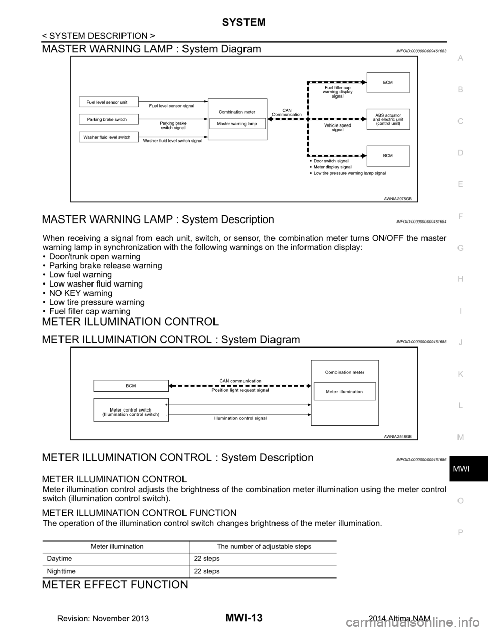 NISSAN TEANA 2014 Service Manual
MWI
SYSTEMMWI-13
< SYSTEM DESCRIPTION >
C
D E
F
G H
I
J
K L
M B
A
O P
MASTER WARNING LAMP : System DiagramINFOID:0000000009461683
MASTER WARNING LAMP : System DescriptionINFOID:0000000009461684
Whe NISSAN TEANA 2014 Service Manual
MWI
SYSTEMMWI-13
< SYSTEM DESCRIPTION >
C
D E
F
G H
I
J
K L
M B
A
O P
MASTER WARNING LAMP : System DiagramINFOID:0000000009461683
MASTER WARNING LAMP : System DescriptionINFOID:0000000009461684
Whe