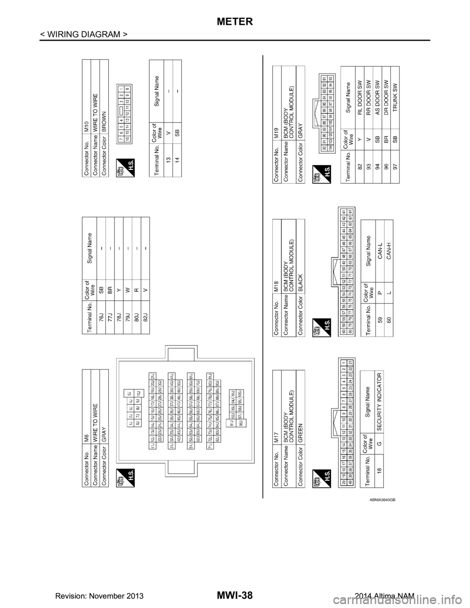 NISSAN TEANA 2014  Service Manual 
MWI-38
< WIRING DIAGRAM >
METER
ABNIA3640GB
Revision: November 20132014 Altima NAMRevision: November 20132014 Altima NAM 