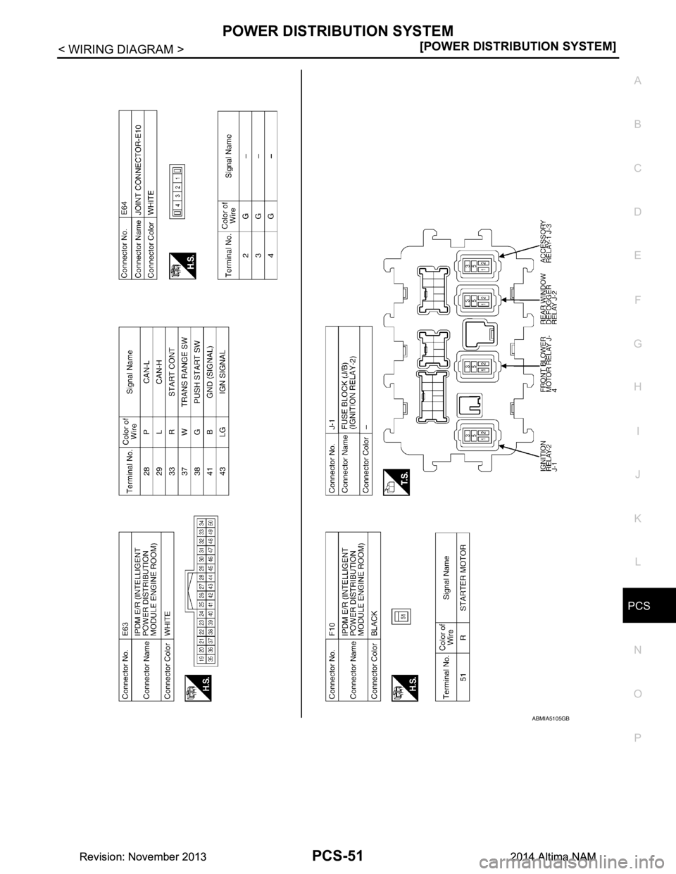 NISSAN TEANA 2014  Service Manual 
PCS
POWER DISTRIBUTION SYSTEMPCS-51
< WIRING DIAGRAM > [POWER DISTRIBUTION SYSTEM]
C 
D E
F
G H
I
J
K L
B 
A
O P
N
ABMIA5105GB
Revision: November 20132014 Altima NAMRevision: November 20132014 Altima