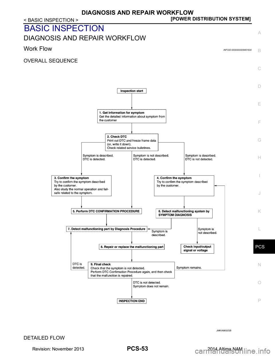 NISSAN TEANA 2014  Service Manual 
PCS
DIAGNOSIS AND REPAIR WORKFLOWPCS-53
< BASIC INSPECTION > [POWER DISTRIBUTION SYSTEM]
C 
D E
F
G H
I
J
K L
B 
A
O P
N
BASIC INSPECTION
DIAGNOSIS AND REPAIR WORKFLOW
Work FlowINFOID:000000000946163