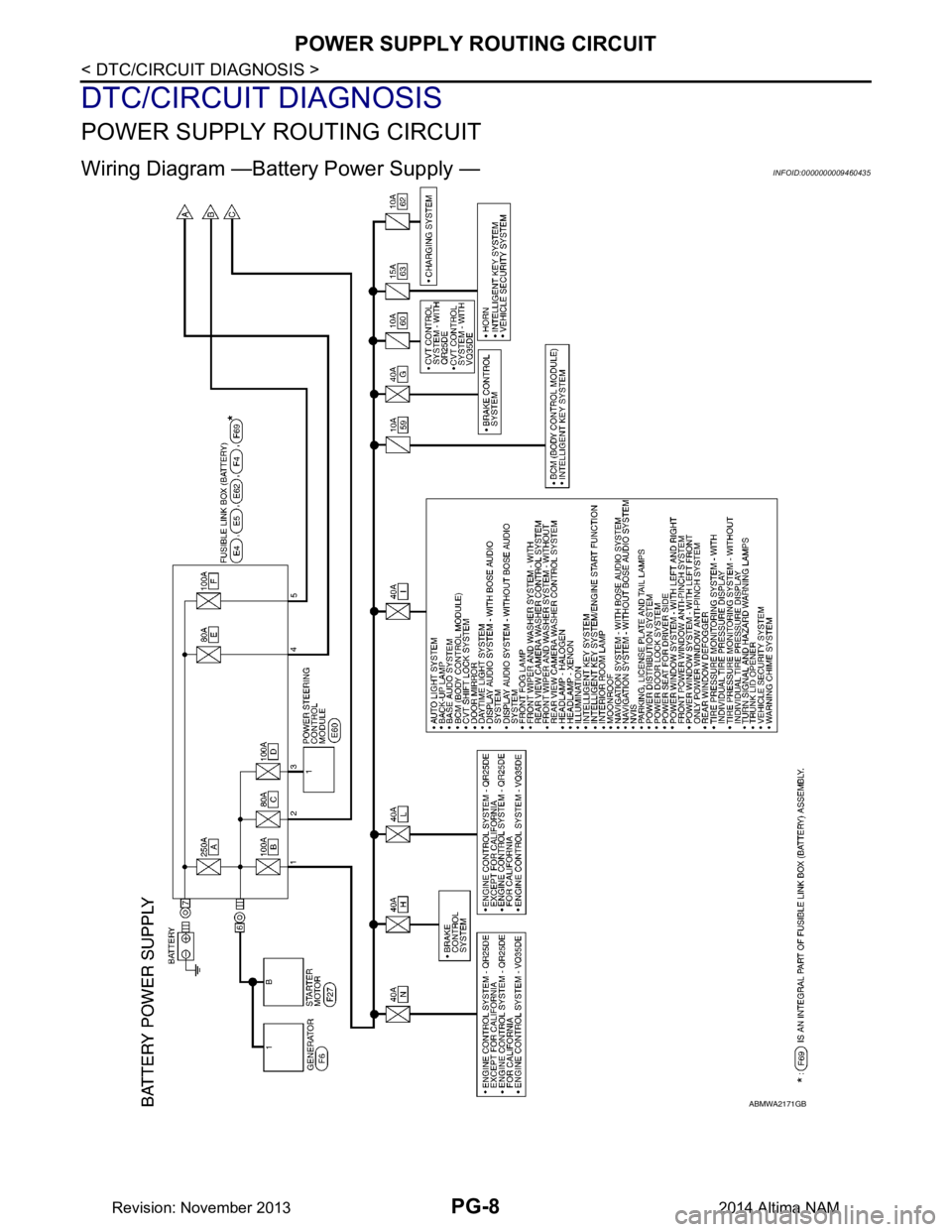 NISSAN TEANA 2014  Service Manual 
PG-8
< DTC/CIRCUIT DIAGNOSIS >
POWER SUPPLY ROUTING CIRCUIT
DTC/CIRCUIT DIAGNOSIS
POWER SUPPLY ROUTING CIRCUIT
Wiring Diagram —Battery Power Supply —INFOID:0000000009460435
ABMWA2171GB
Revision: 