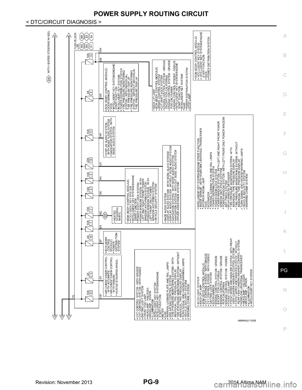 NISSAN TEANA 2014  Service Manual 
PG
POWER SUPPLY ROUTING CIRCUITPG-9
< DTC/CIRCUIT DIAGNOSIS >
C 
D E
F
G H
I
J
K L
B 
A
O P
N
ABMWA2172GB
Revision: November 20132014 Altima NAM 