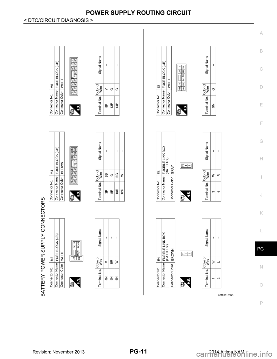 NISSAN TEANA 2014  Service Manual 
PG
POWER SUPPLY ROUTING CIRCUITPG-11
< DTC/CIRCUIT DIAGNOSIS >
C 
D E
F
G H
I
J
K L
B 
A
O P
N
ABMIA5123GB
Revision: November 20132014 Altima NAM 