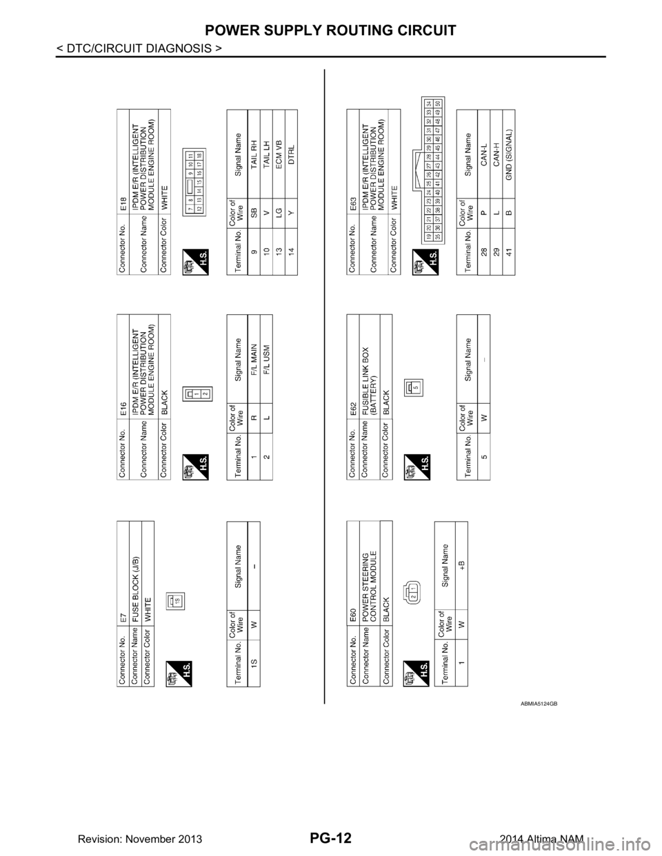 NISSAN TEANA 2014  Service Manual 
PG-12
< DTC/CIRCUIT DIAGNOSIS >
POWER SUPPLY ROUTING CIRCUIT
ABMIA5124GB
Revision: November 20132014 Altima NAM 