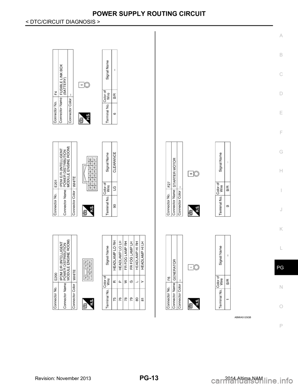 NISSAN TEANA 2014  Service Manual 
PG
POWER SUPPLY ROUTING CIRCUITPG-13
< DTC/CIRCUIT DIAGNOSIS >
C 
D E
F
G H
I
J
K L
B 
A
O P
N
ABMIA5125GB
Revision: November 20132014 Altima NAM 
